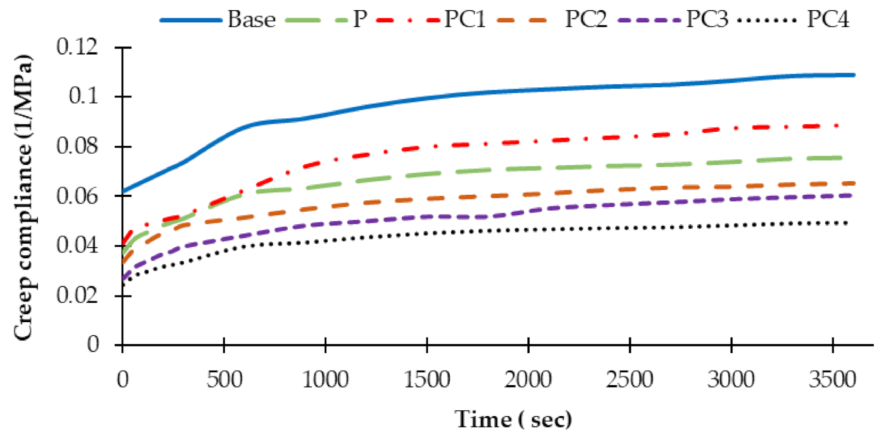 Polymers 13 00434 g013