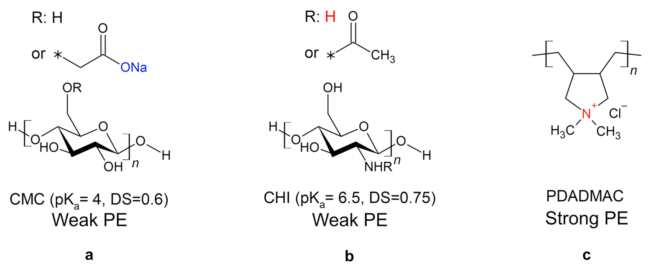 Polymers 13 00435 g001