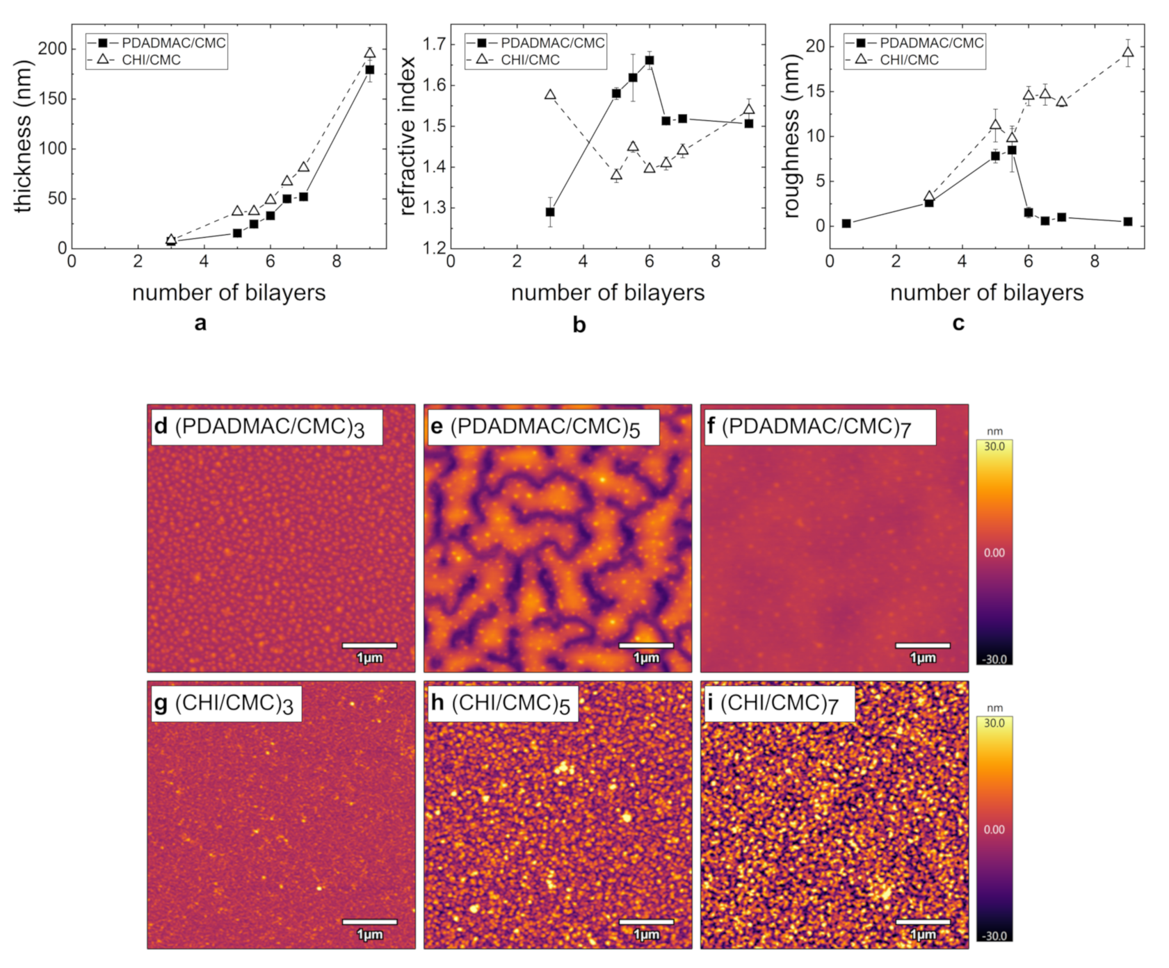 Polymers 13 00435 g002