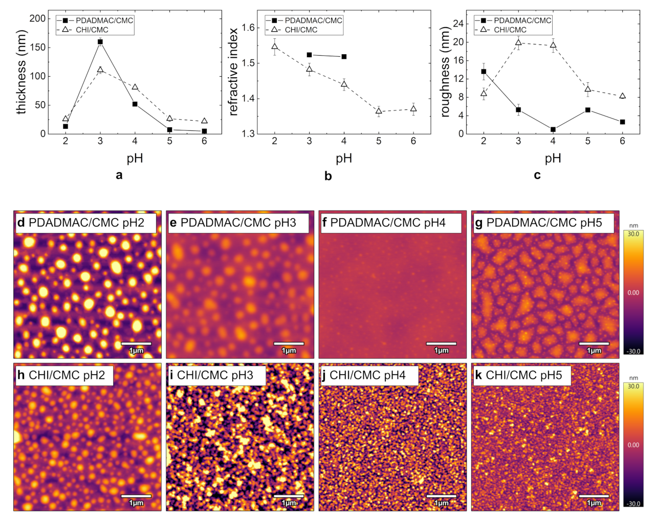 Polymers 13 00435 g004