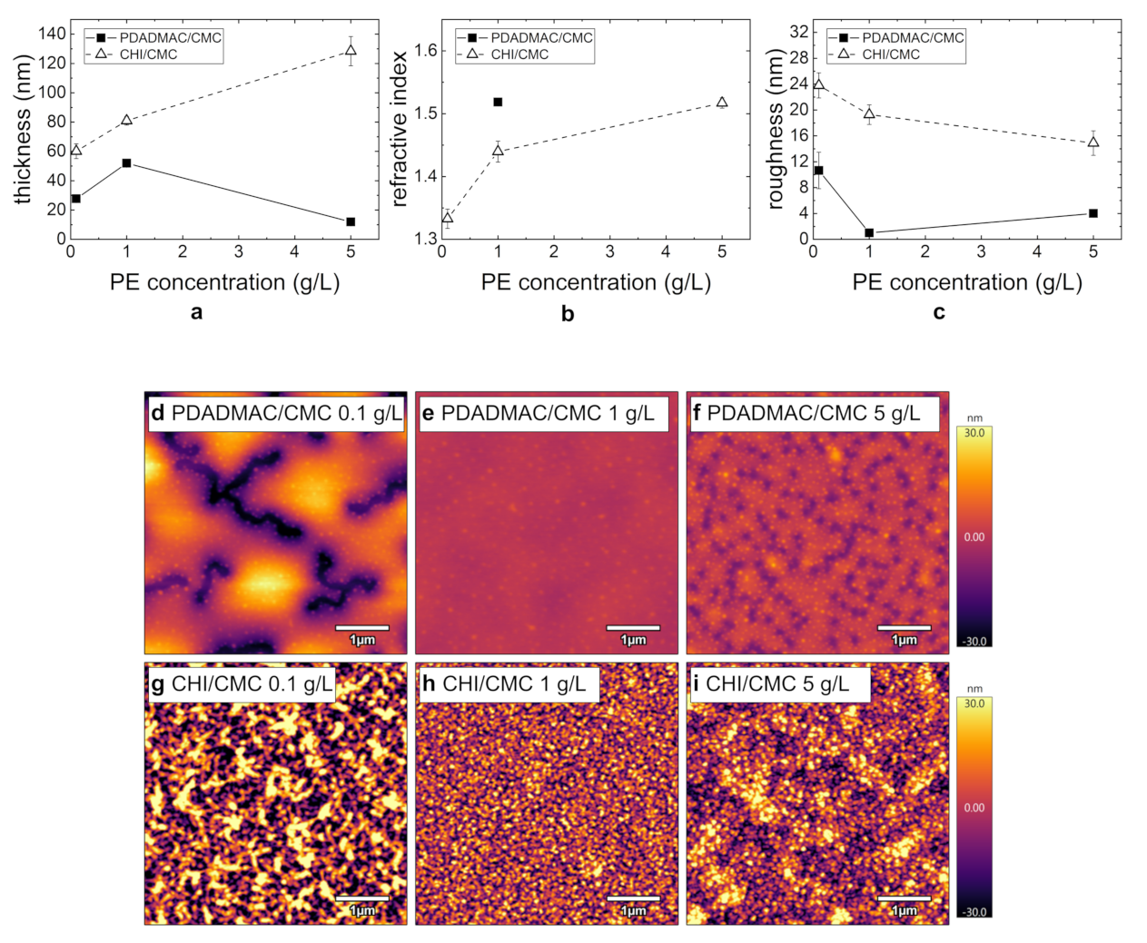 Polymers 13 00435 g005