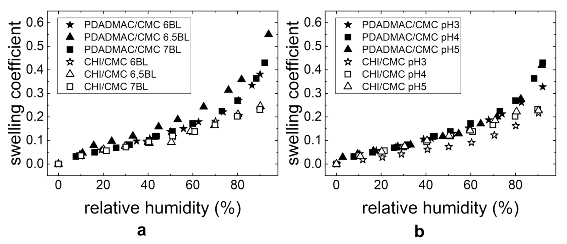 Polymers 13 00435 g007