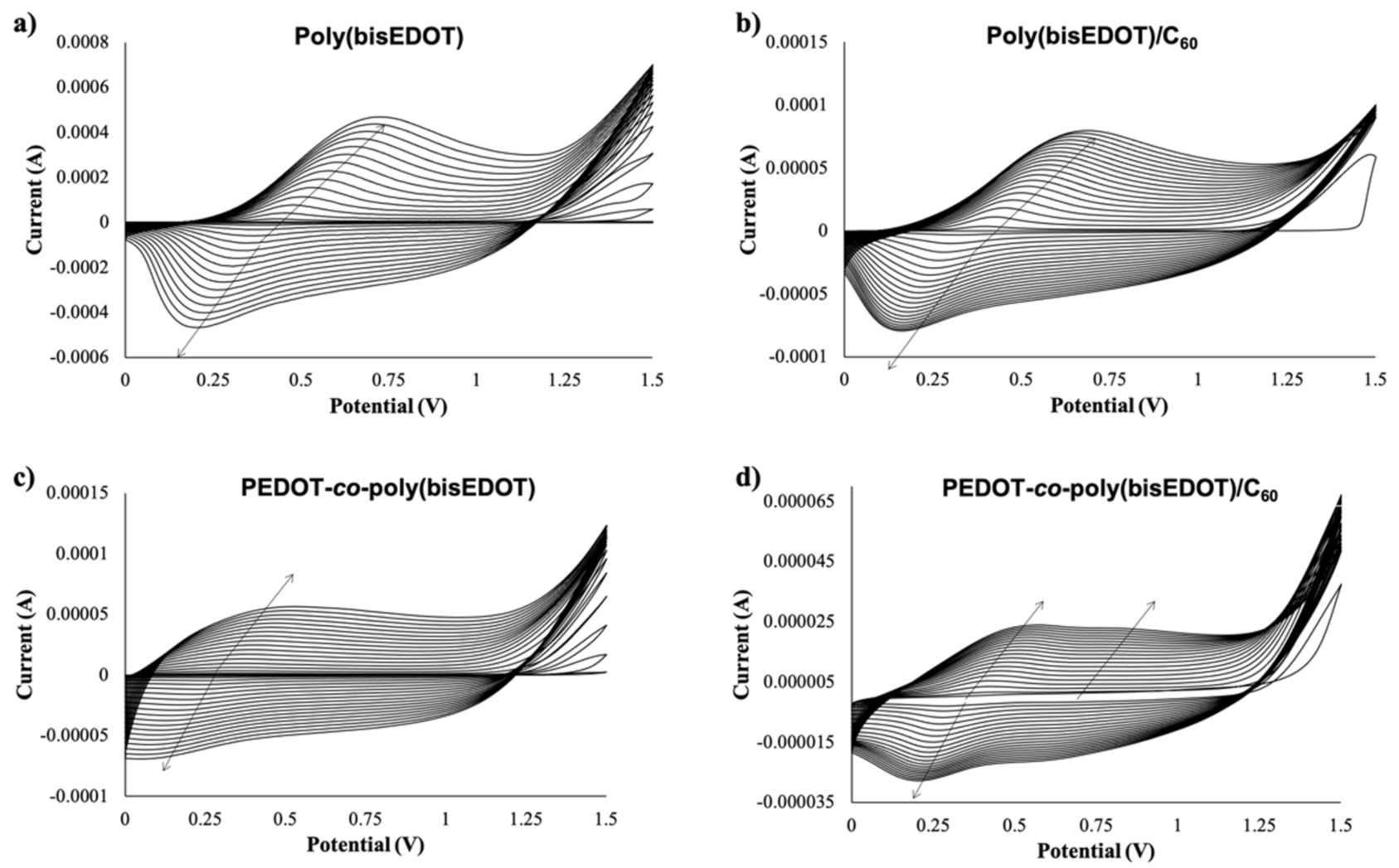 Polymers 13 00436 g002