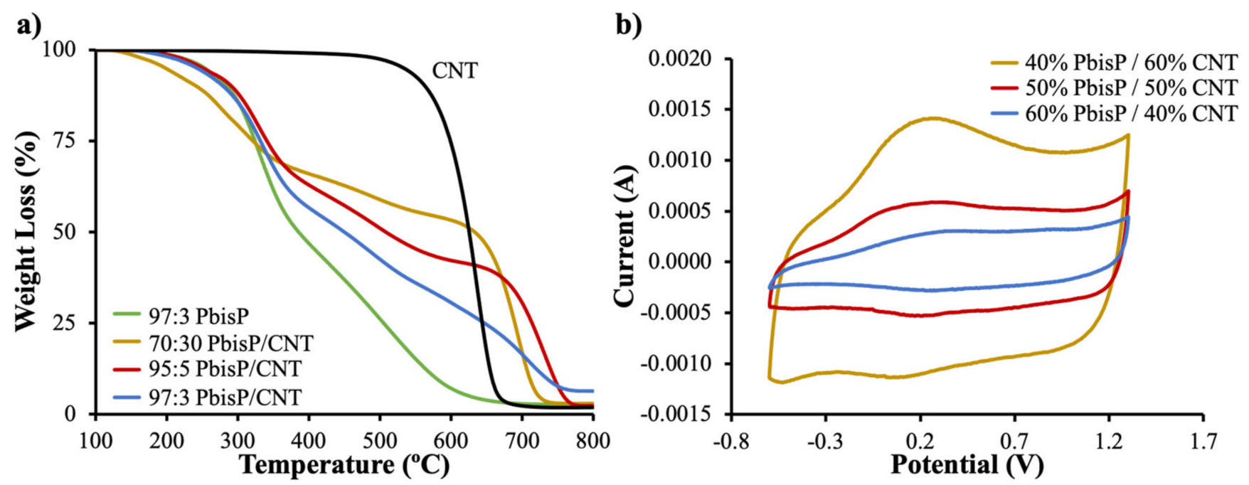 Polymers 13 00436 g006