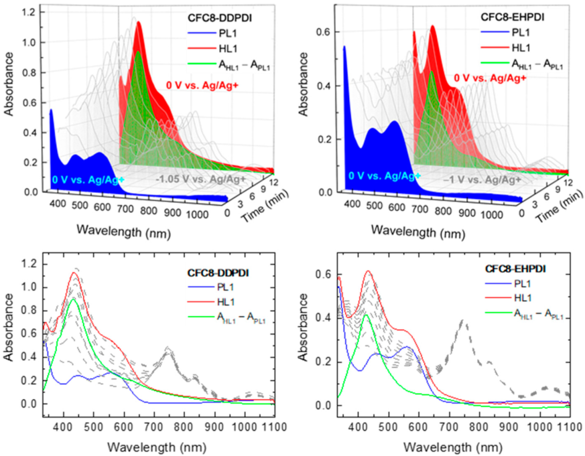 Polymers 13 00439 g002