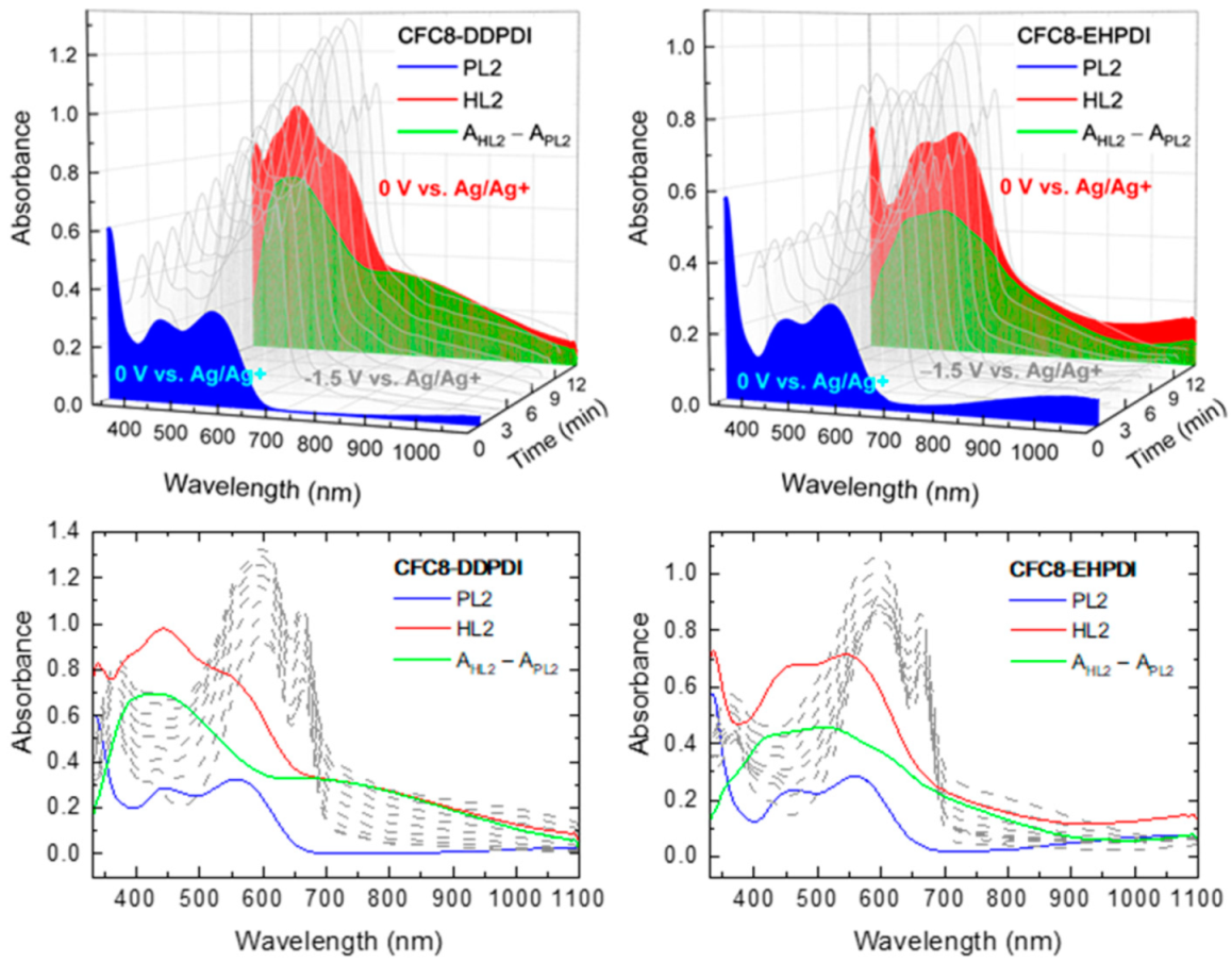 Polymers 13 00439 g003