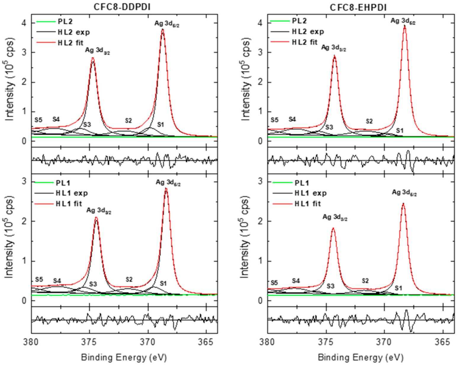 Polymers 13 00439 g007