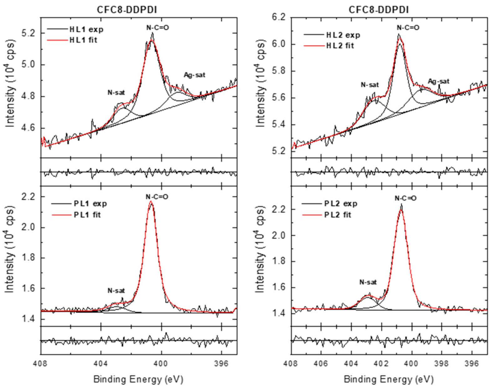 Polymers 13 00439 g010