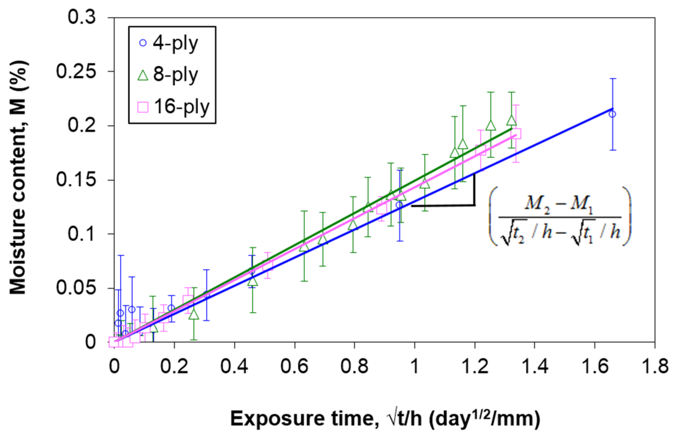 Polymers 13 00440 g004