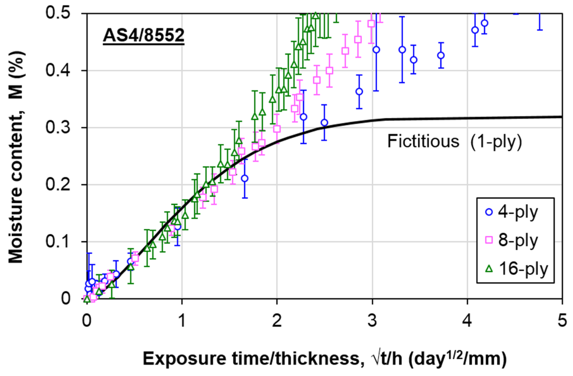 Polymers 13 00440 g005