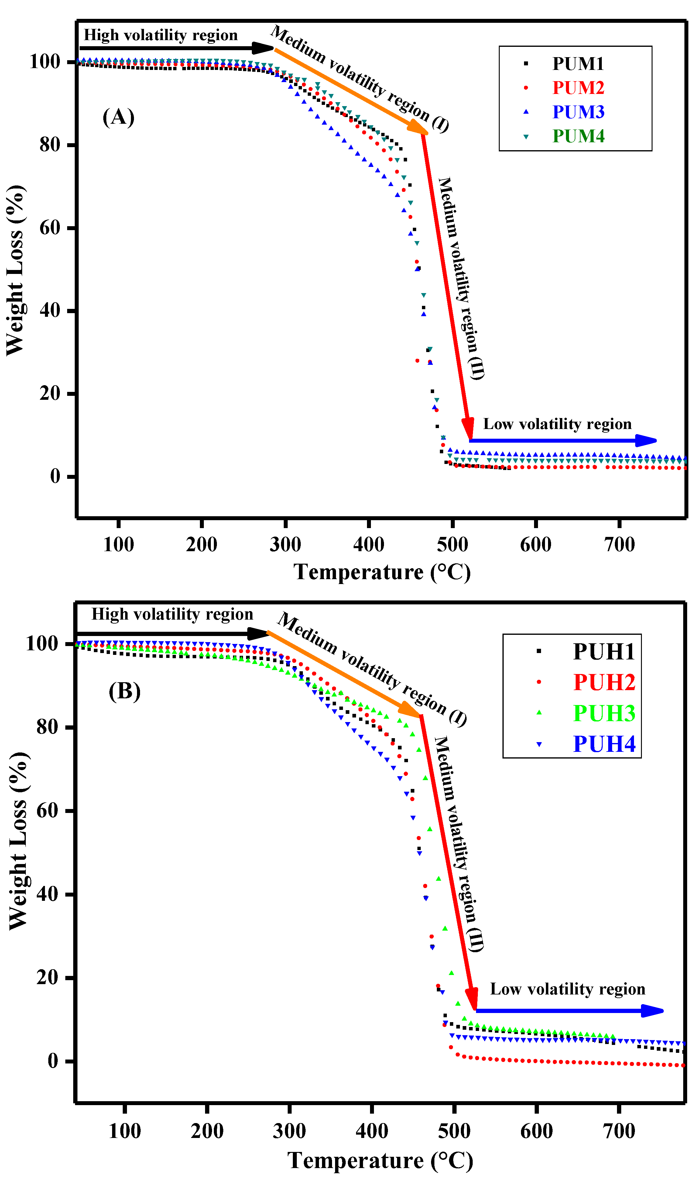 Polymers 13 00444 g003