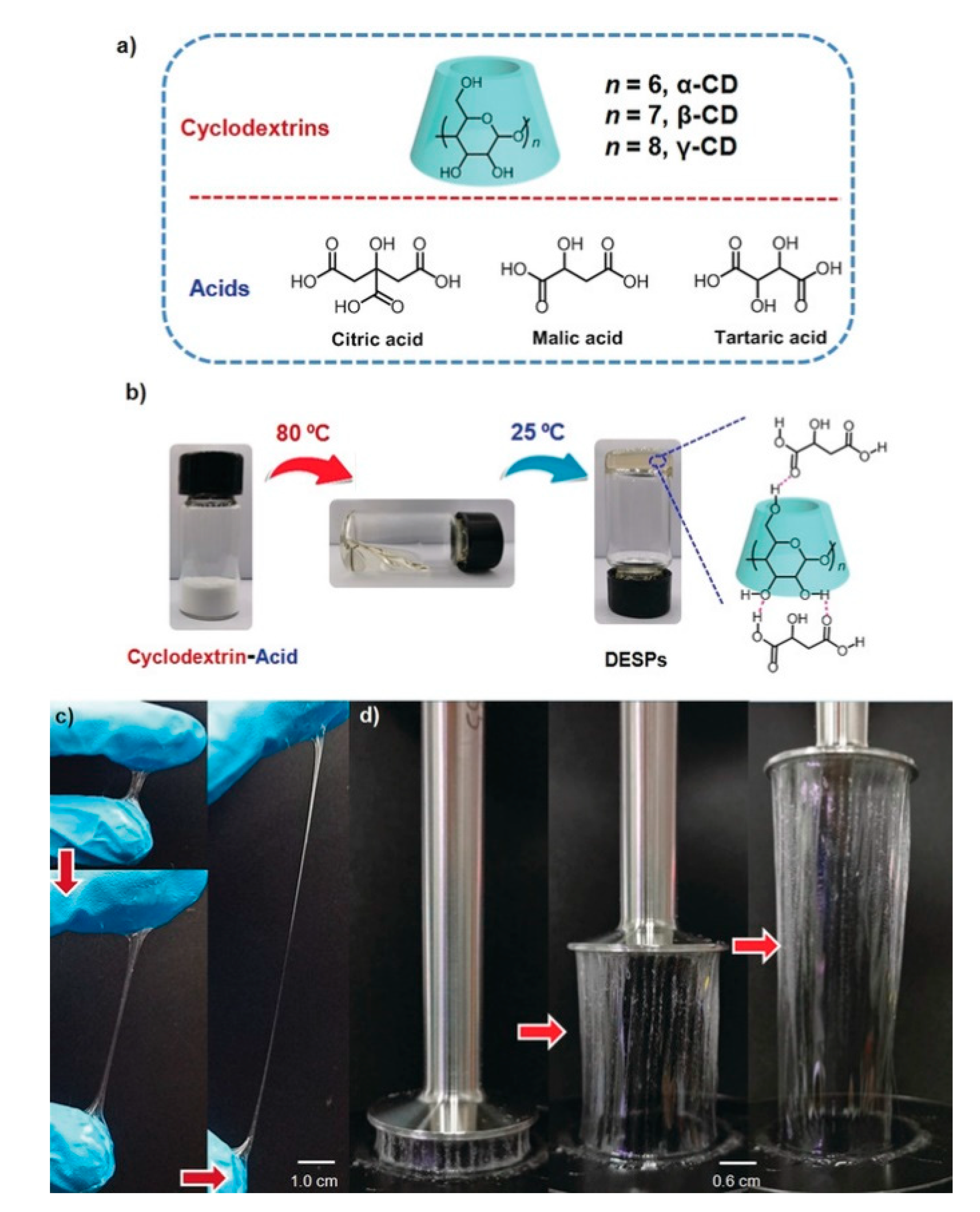 Polymers 13 00447 g008