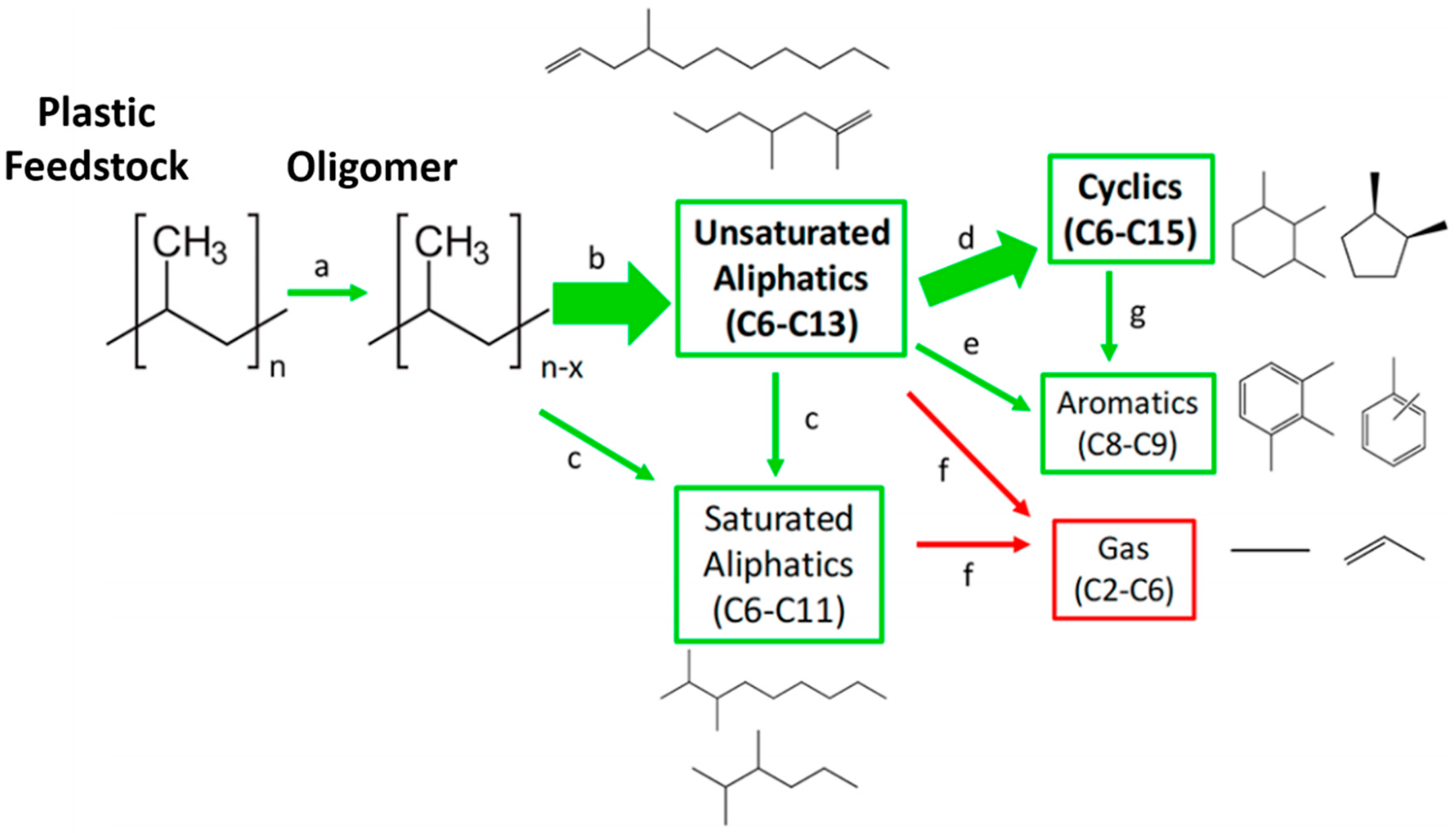 Polymers 13 00449 g006 Polymers 13 00449 g006