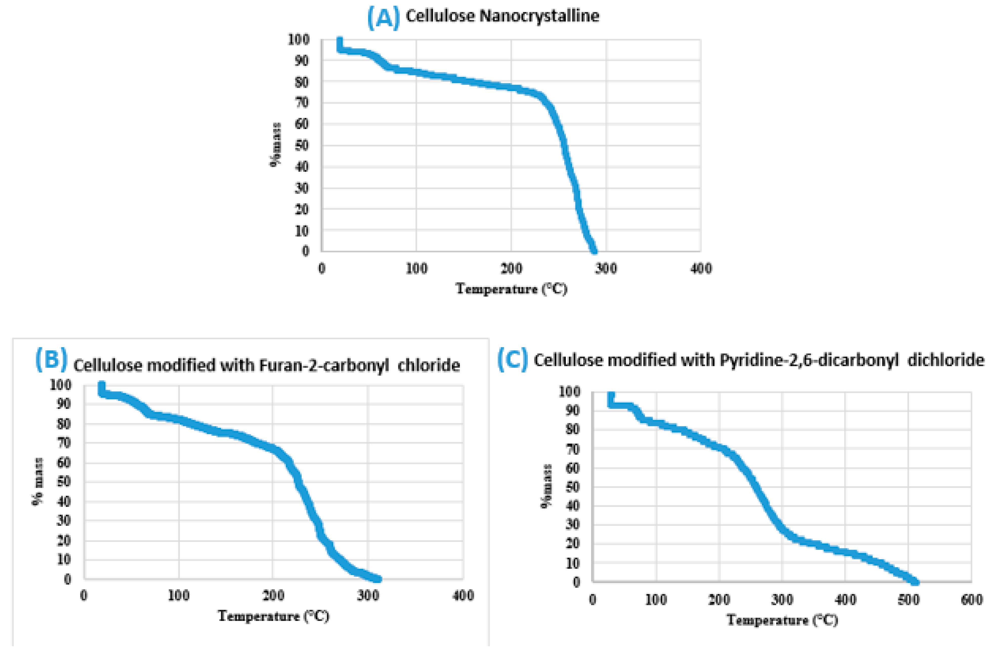 Polymers 13 00450 g005