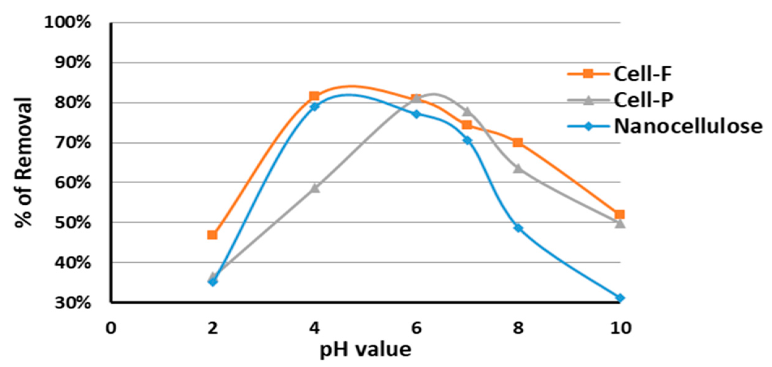 Polymers 13 00450 g007