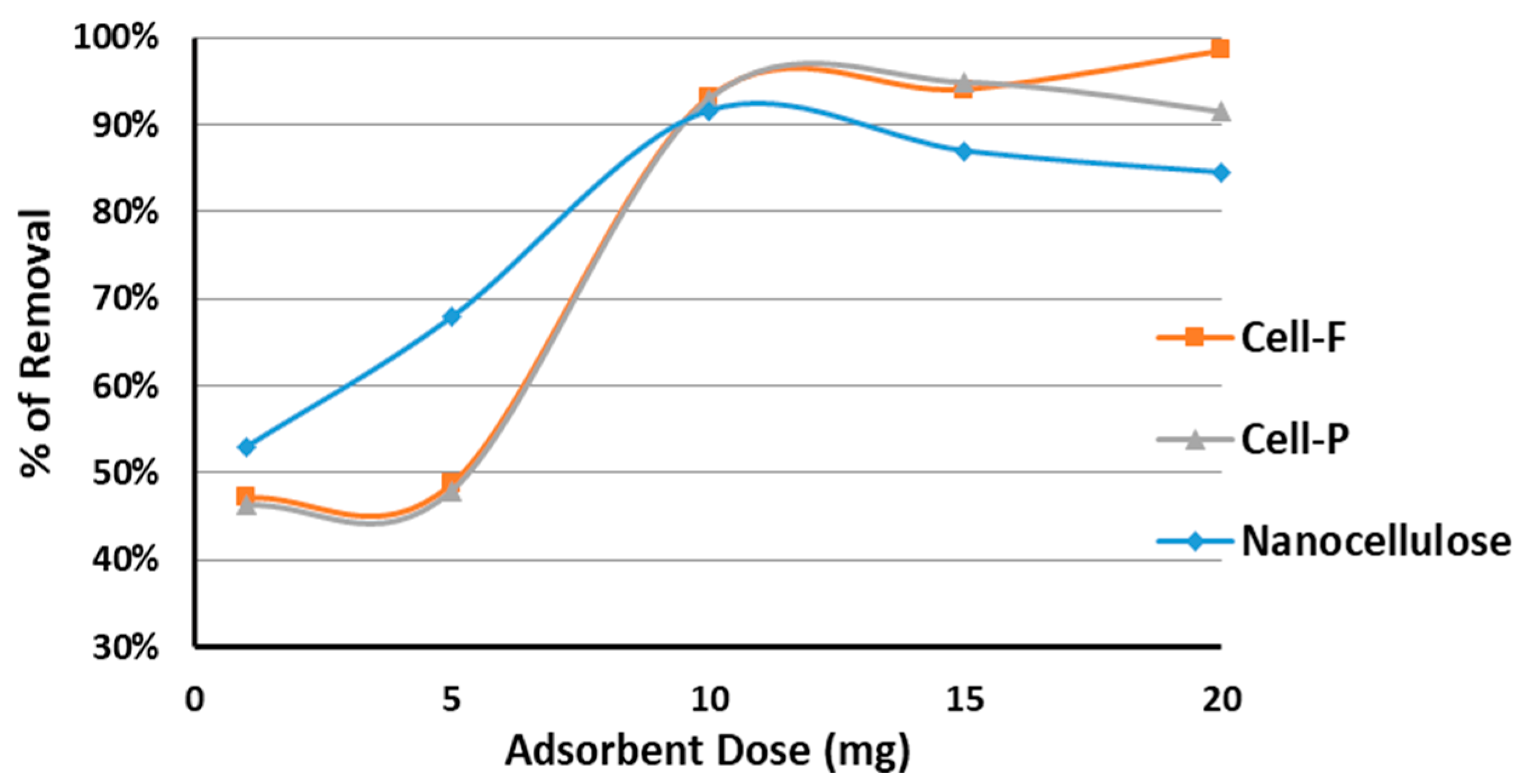 Polymers 13 00450 g010
