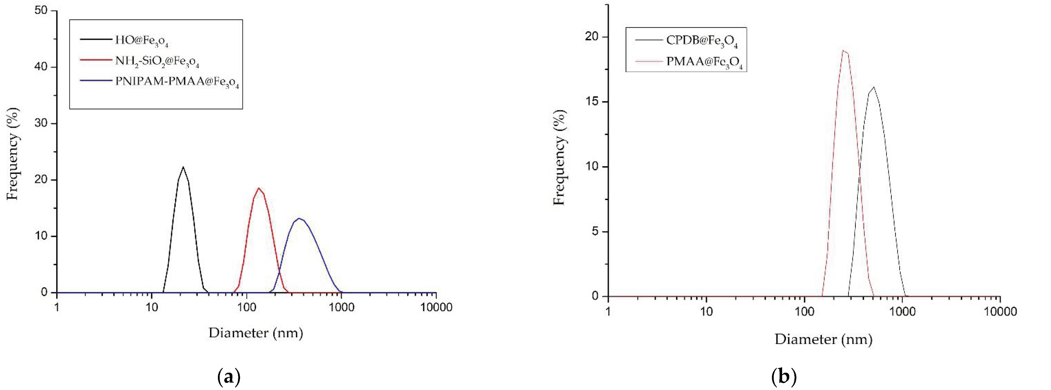 Polymers 13 00451 g002