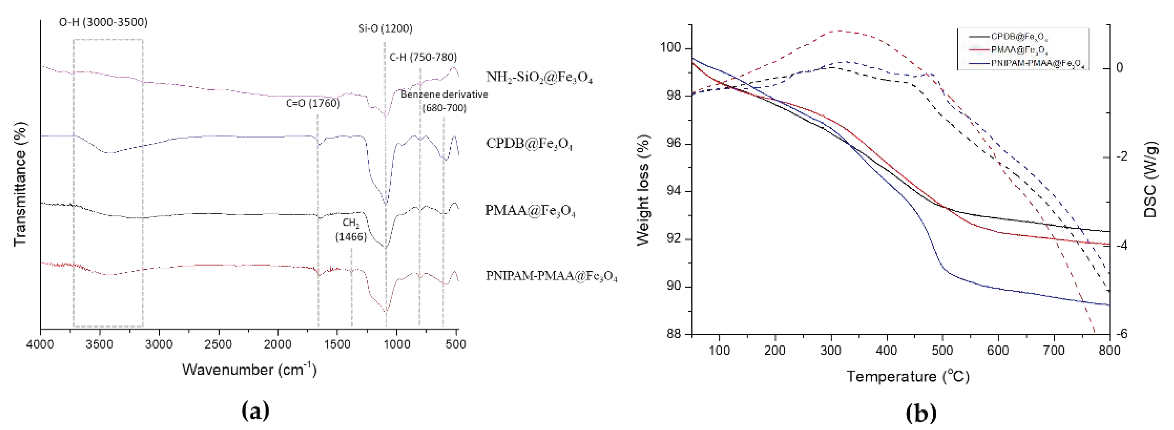 Polymers 13 00451 g004