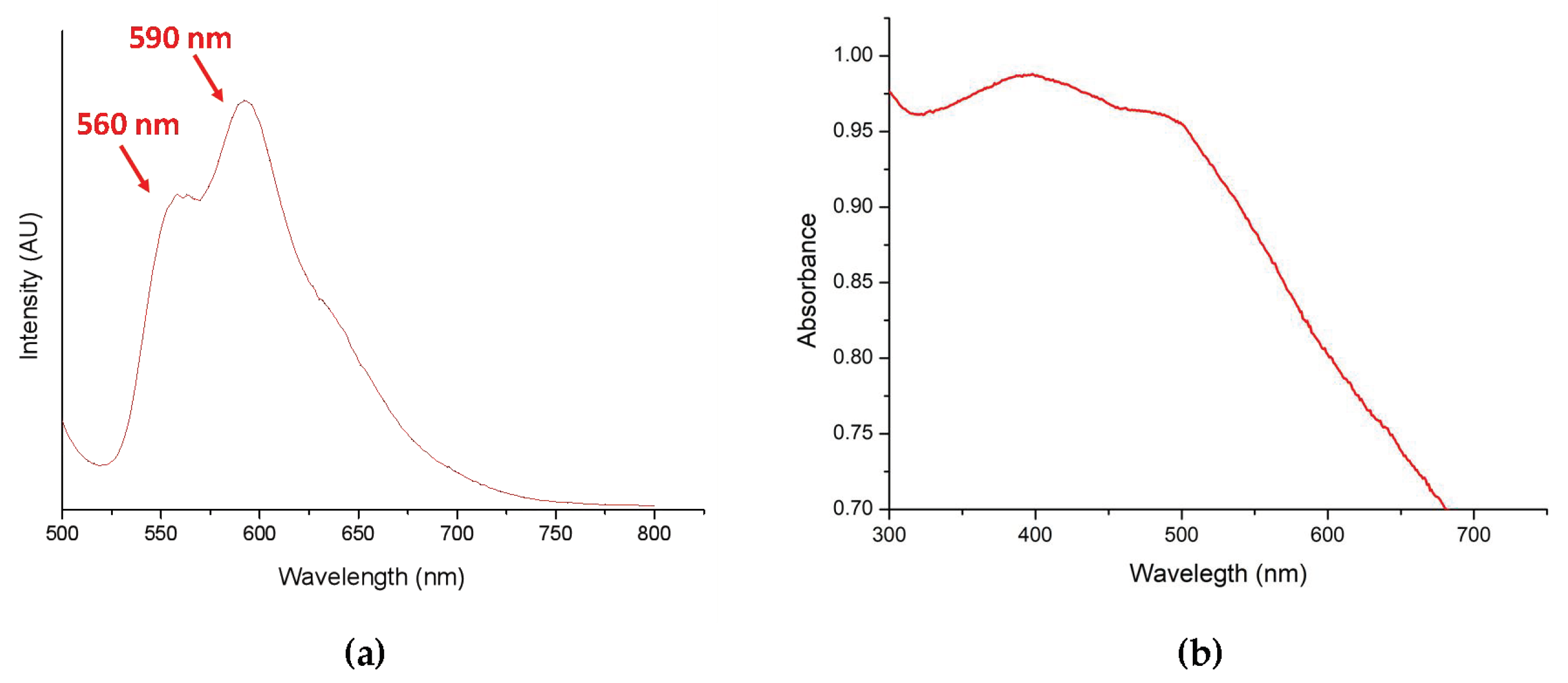 Polymers 13 00451 g005
