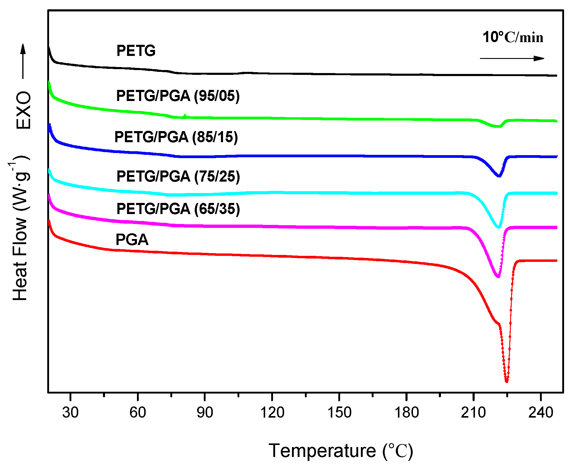Polymers 13 00452 g004