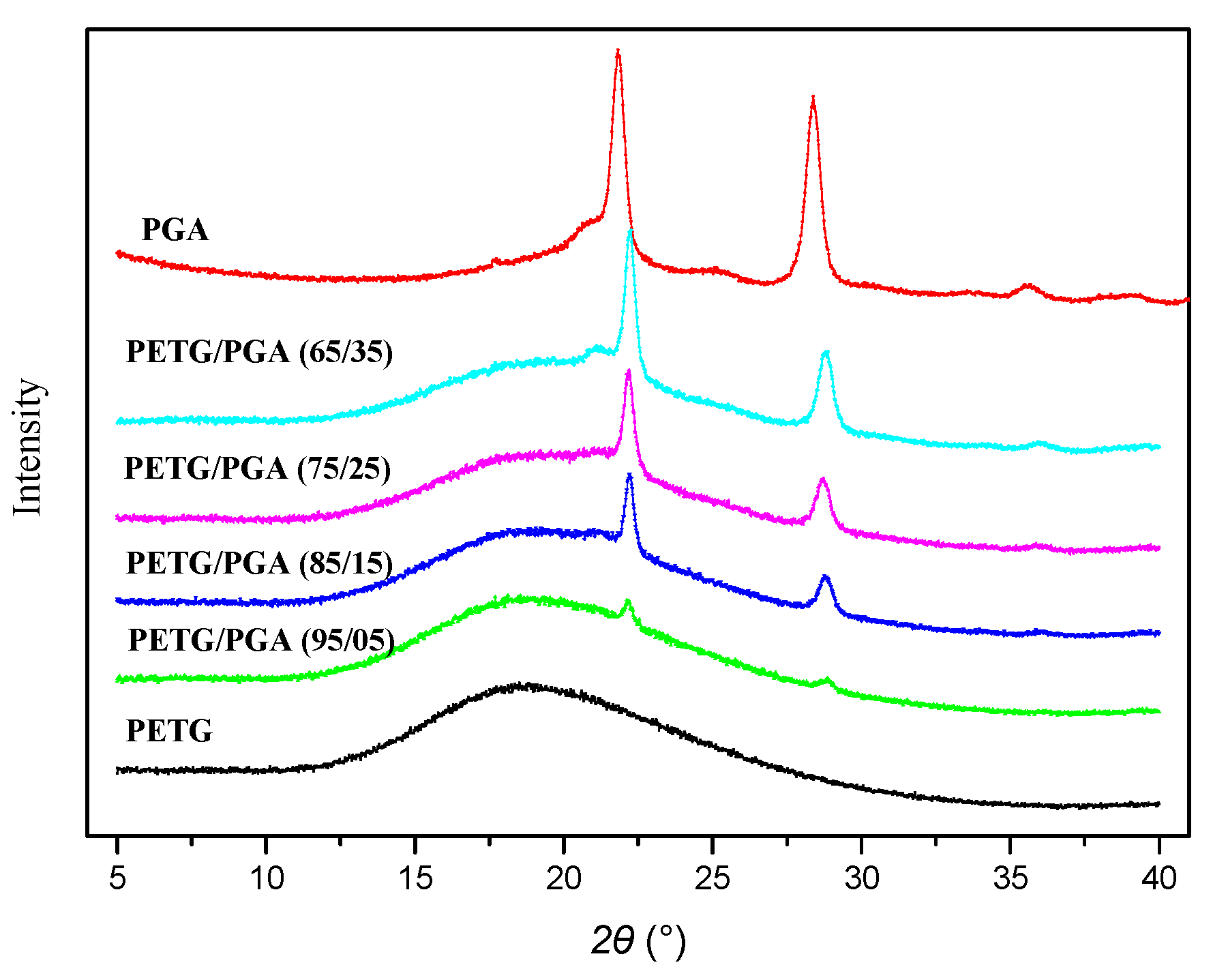 Polymers 13 00452 g005
