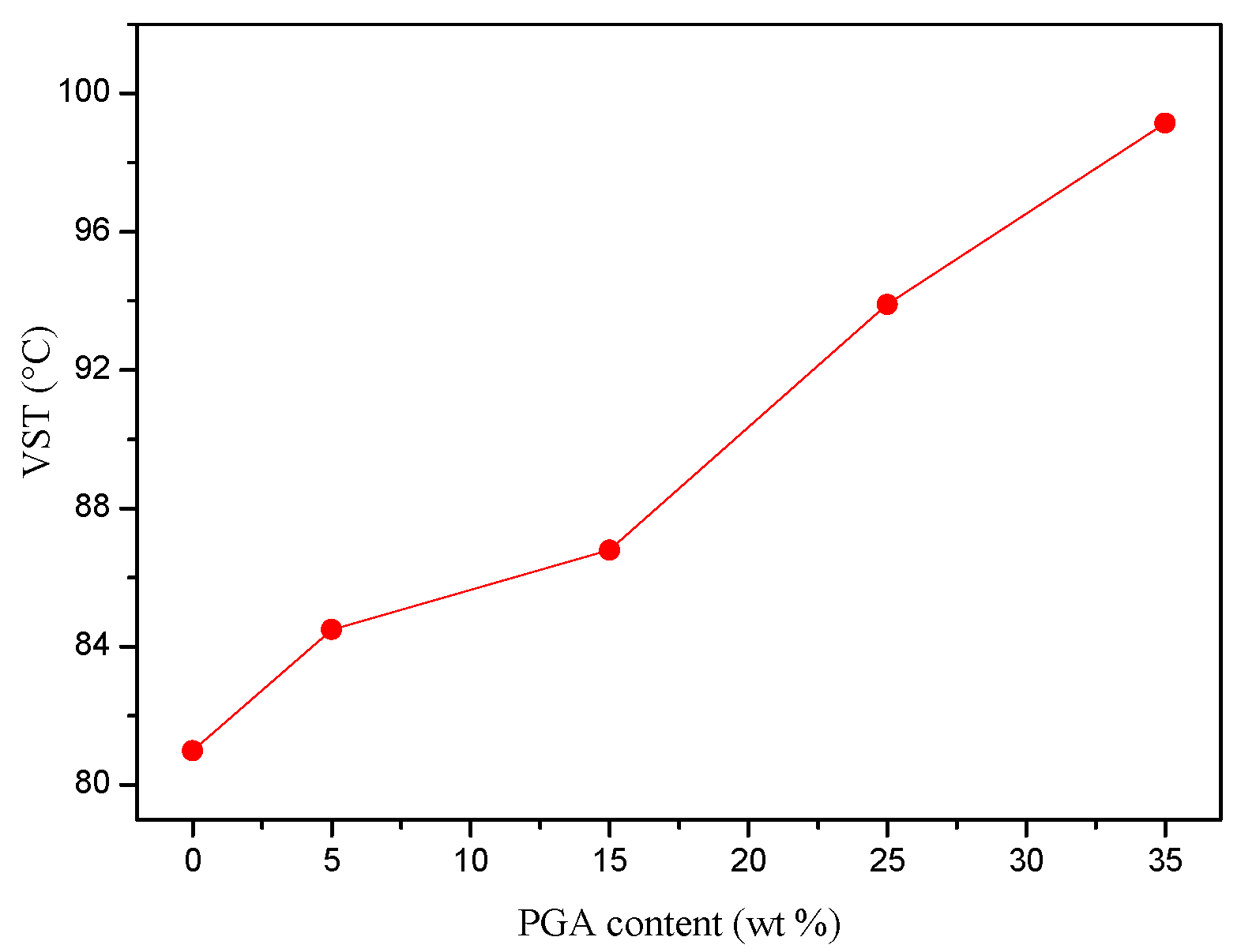 Polymers 13 00452 g006