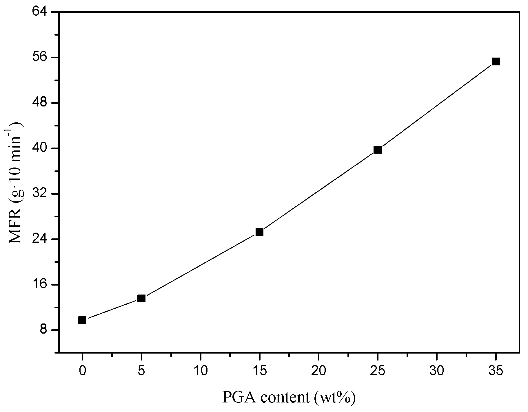 Polymers 13 00452 g007