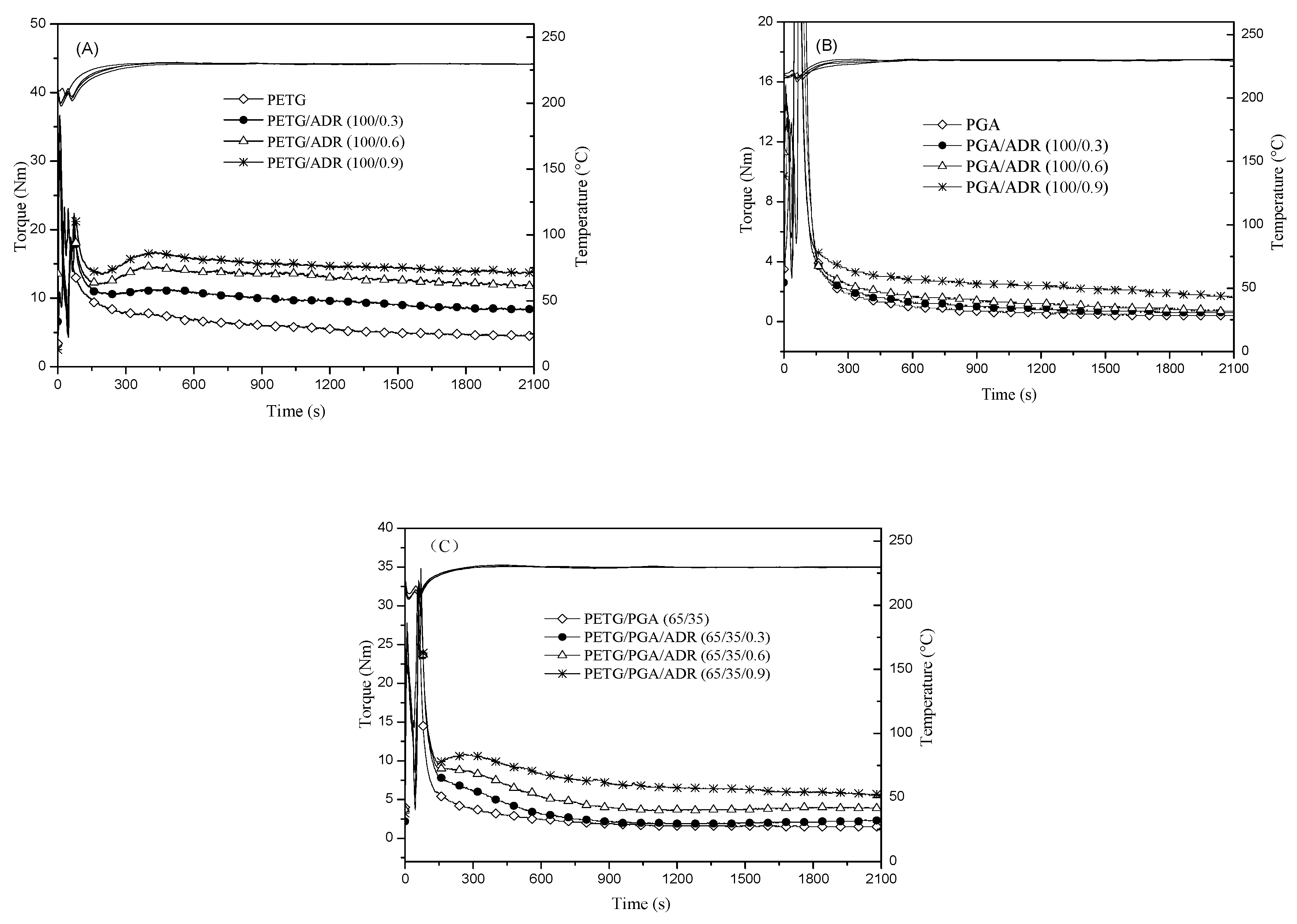 Polymers 13 00452 g008