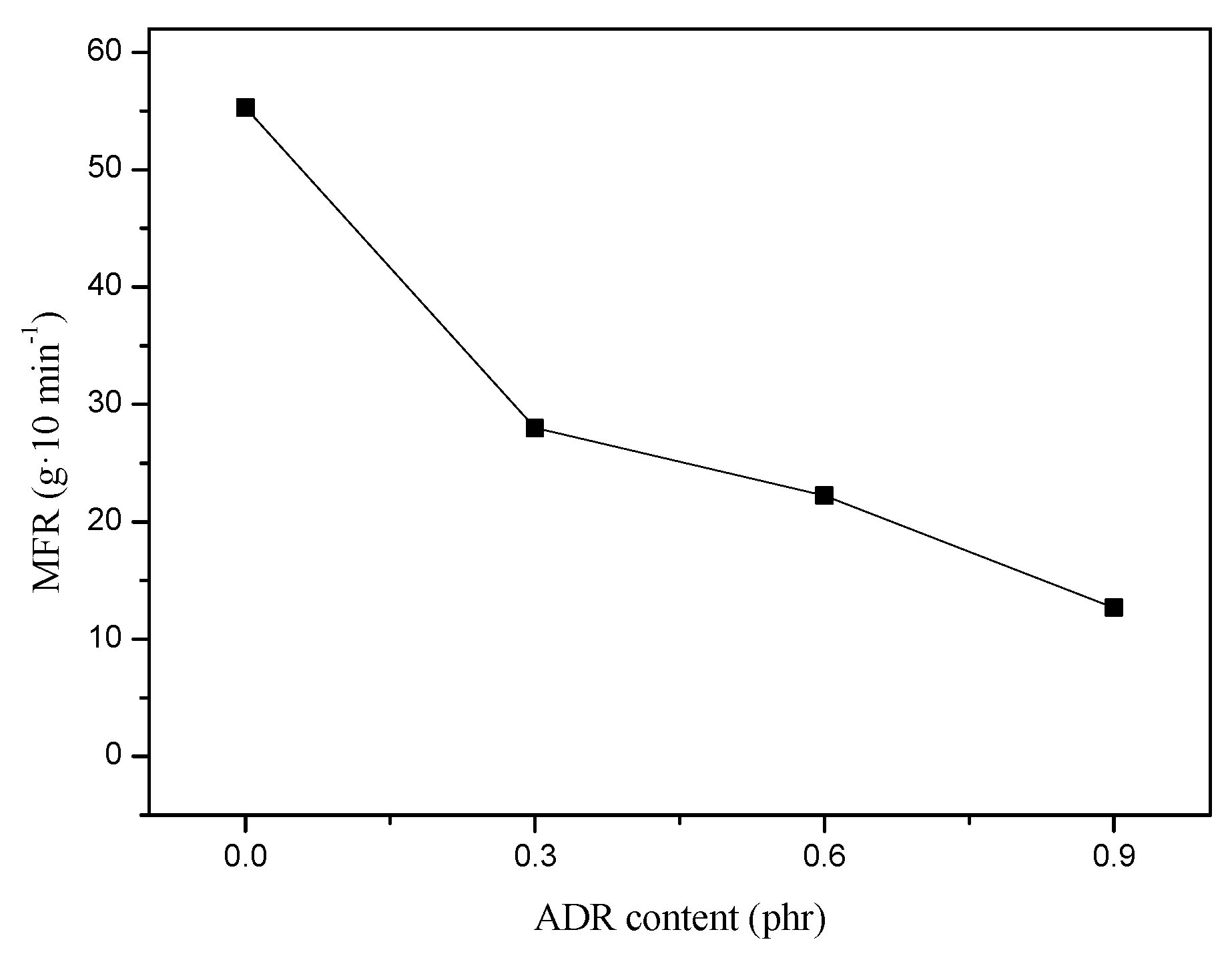 Polymers 13 00452 g009