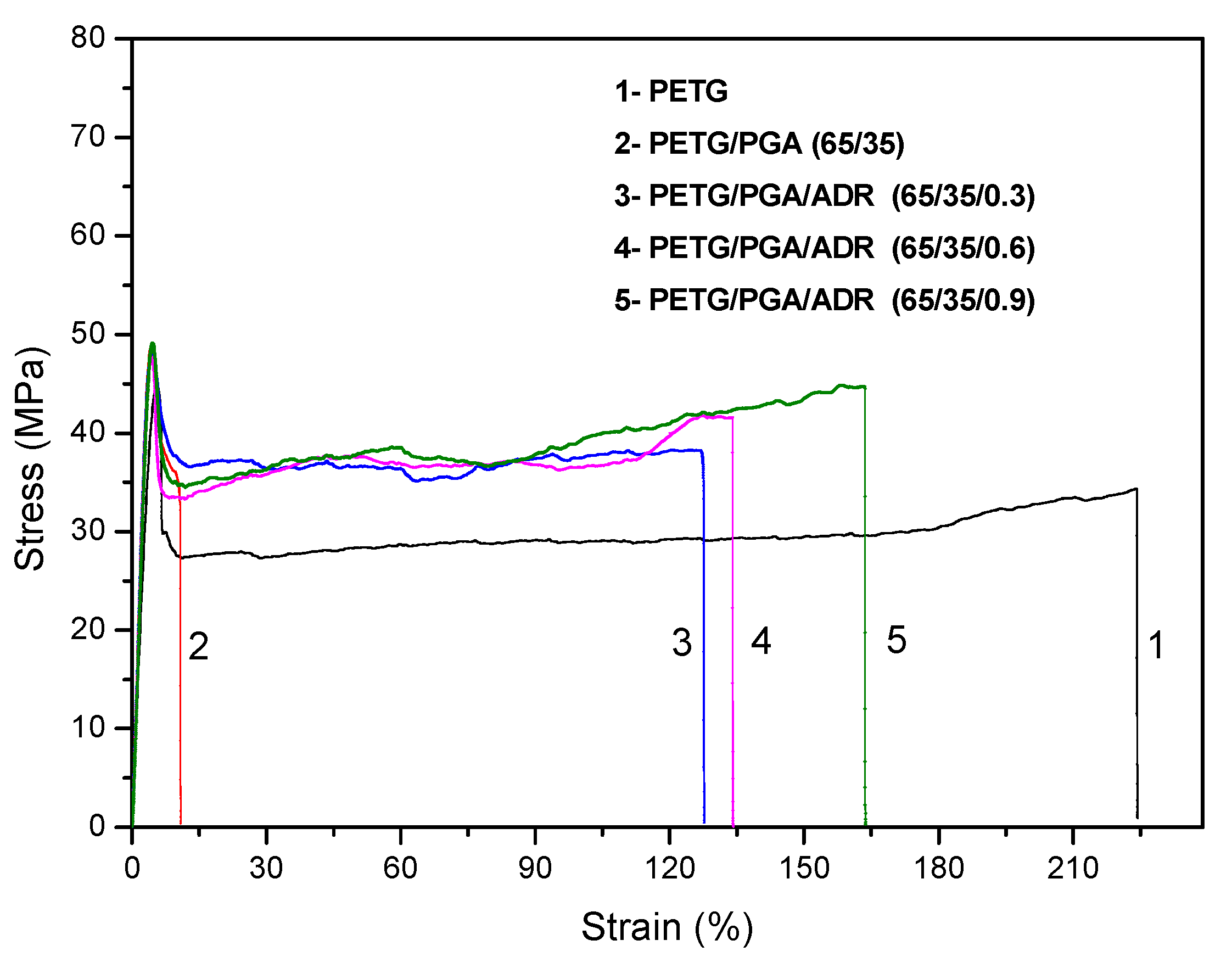 Polymers 13 00452 g010