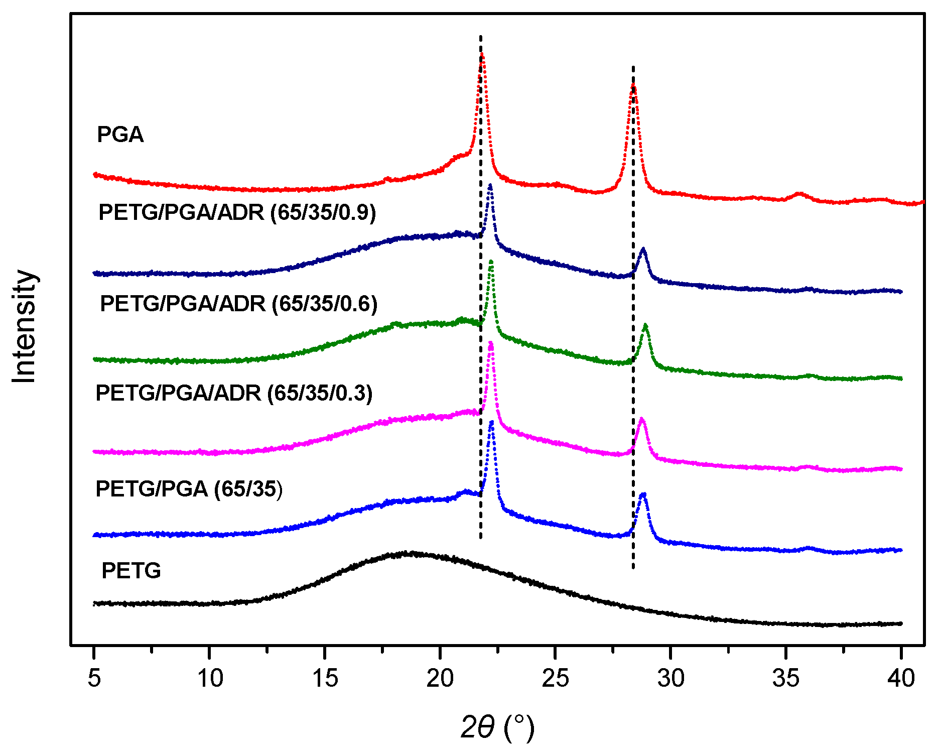 Polymers 13 00452 g015