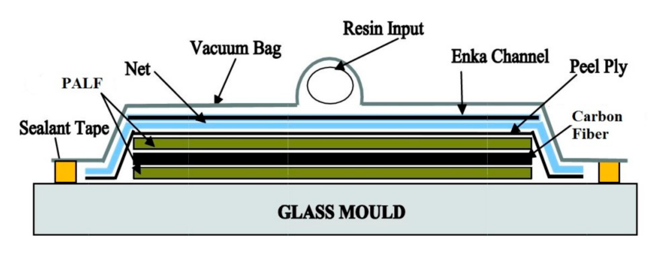 Polymers 13 00455 g001