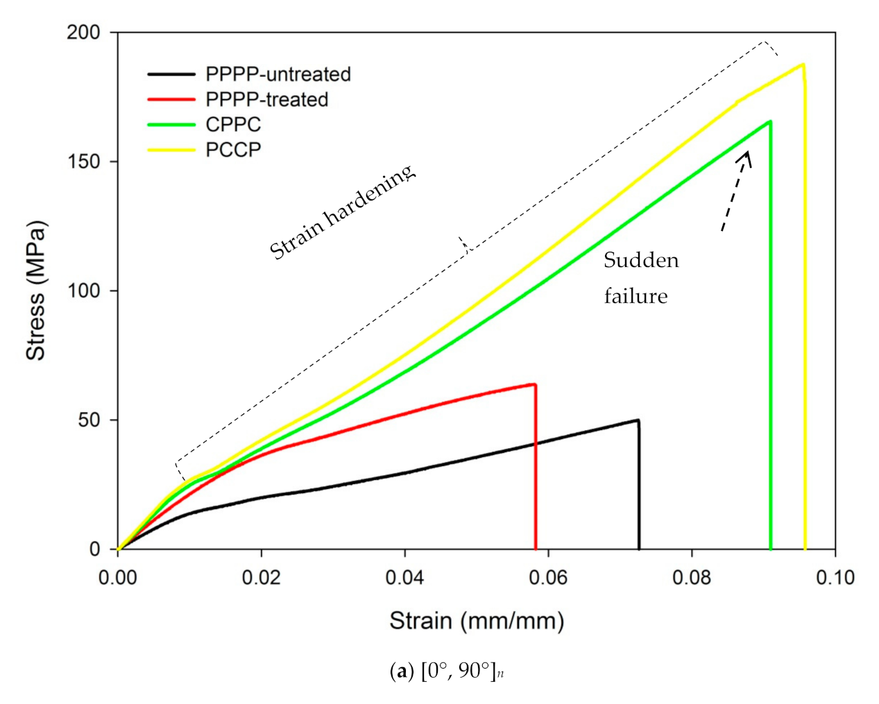 Polymers 13 00455 g002a