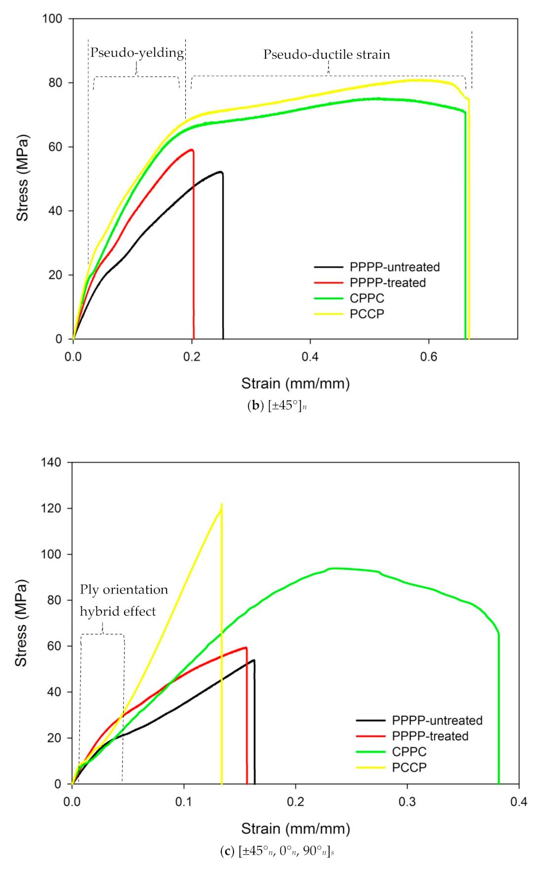 Polymers 13 00455 g002b