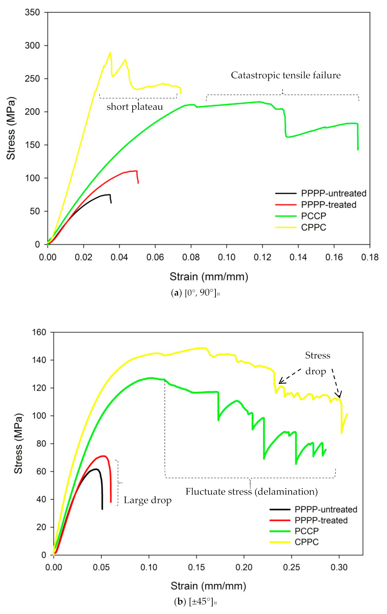 Polymers 13 00455 g004a