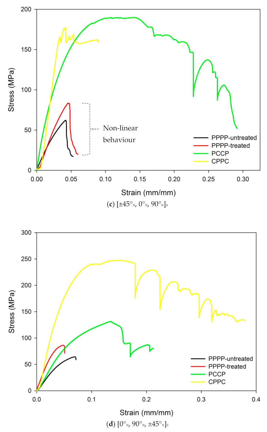 Polymers 13 00455 g004b