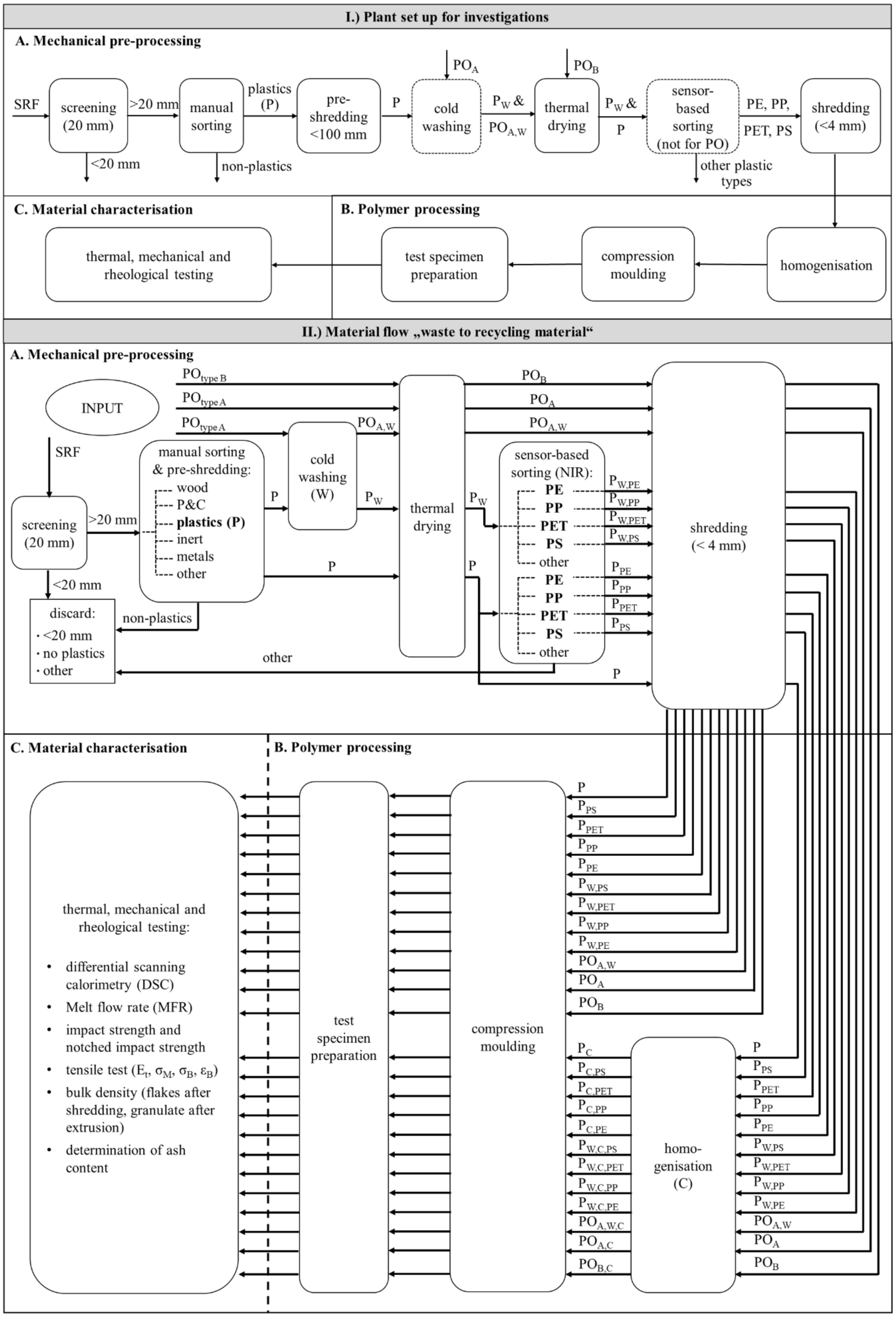 Polymers 13 00457 g001