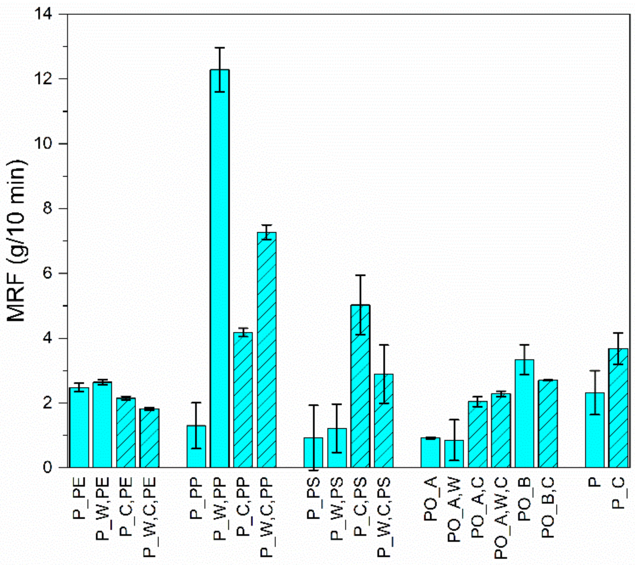 Polymers 13 00457 g002