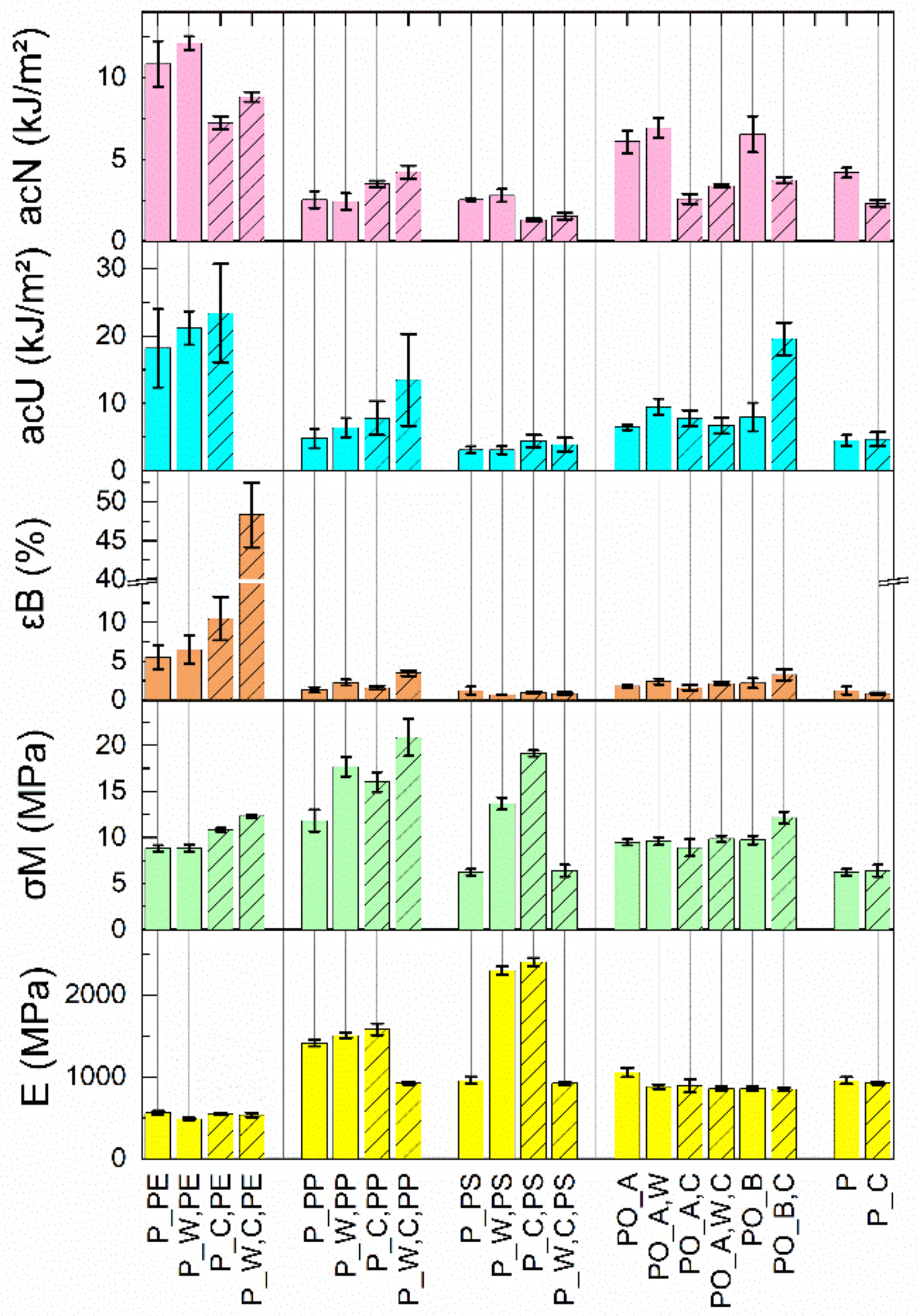 Polymers 13 00457 g003