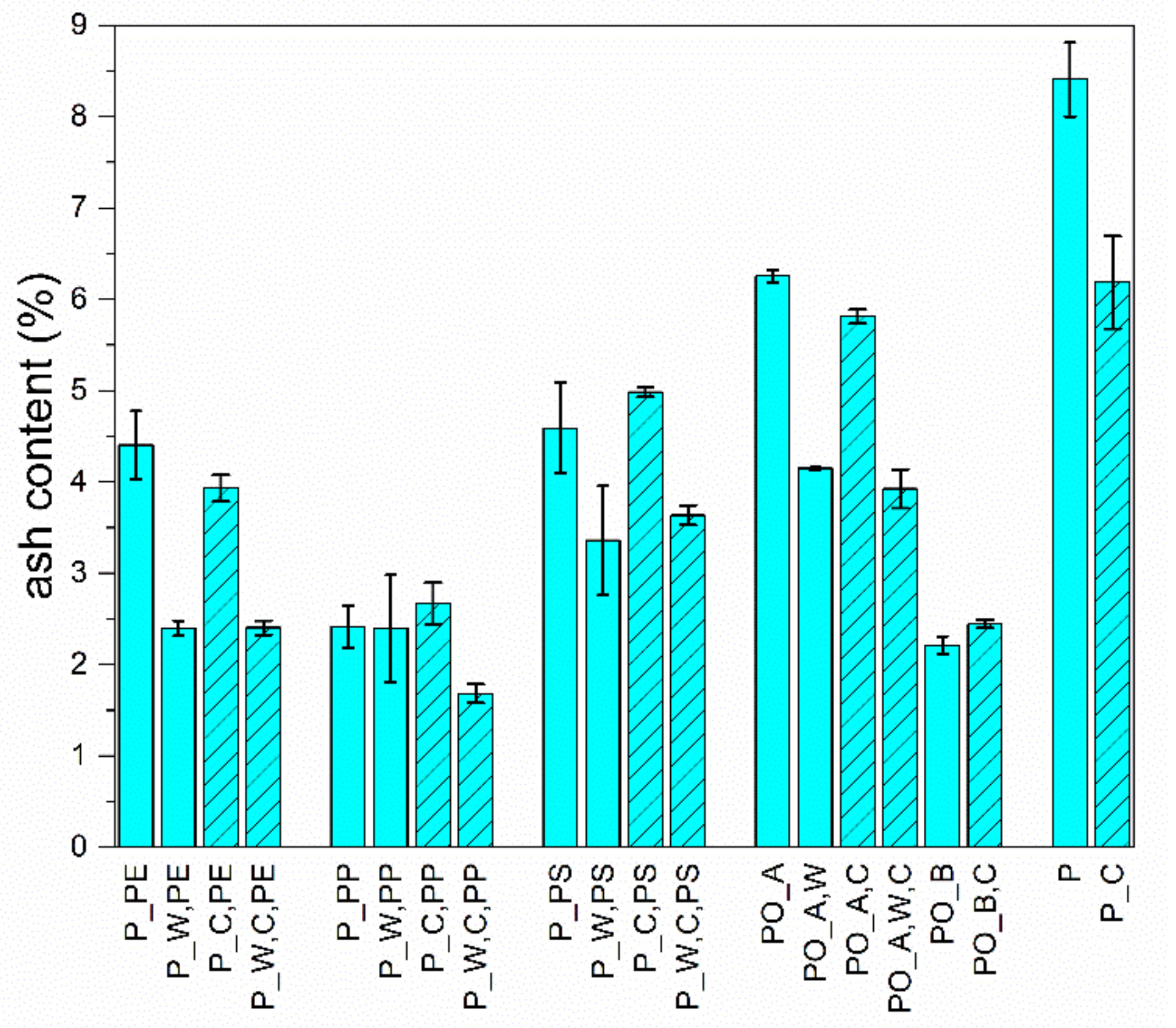 Polymers 13 00457 g004