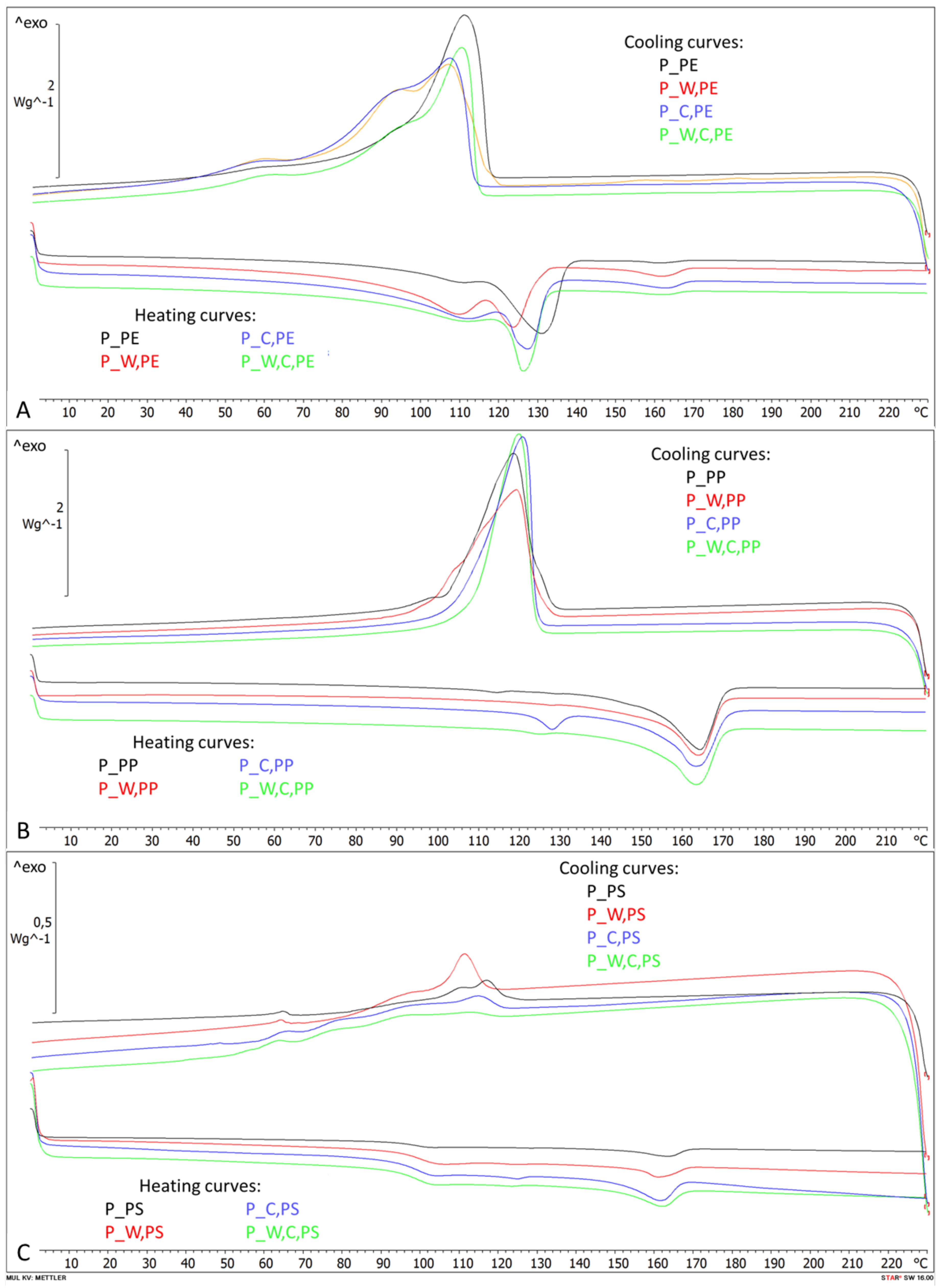 Polymers 13 00457 g0a1a