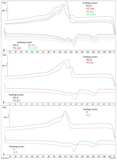 Polymers 13 00457 g0a1b
