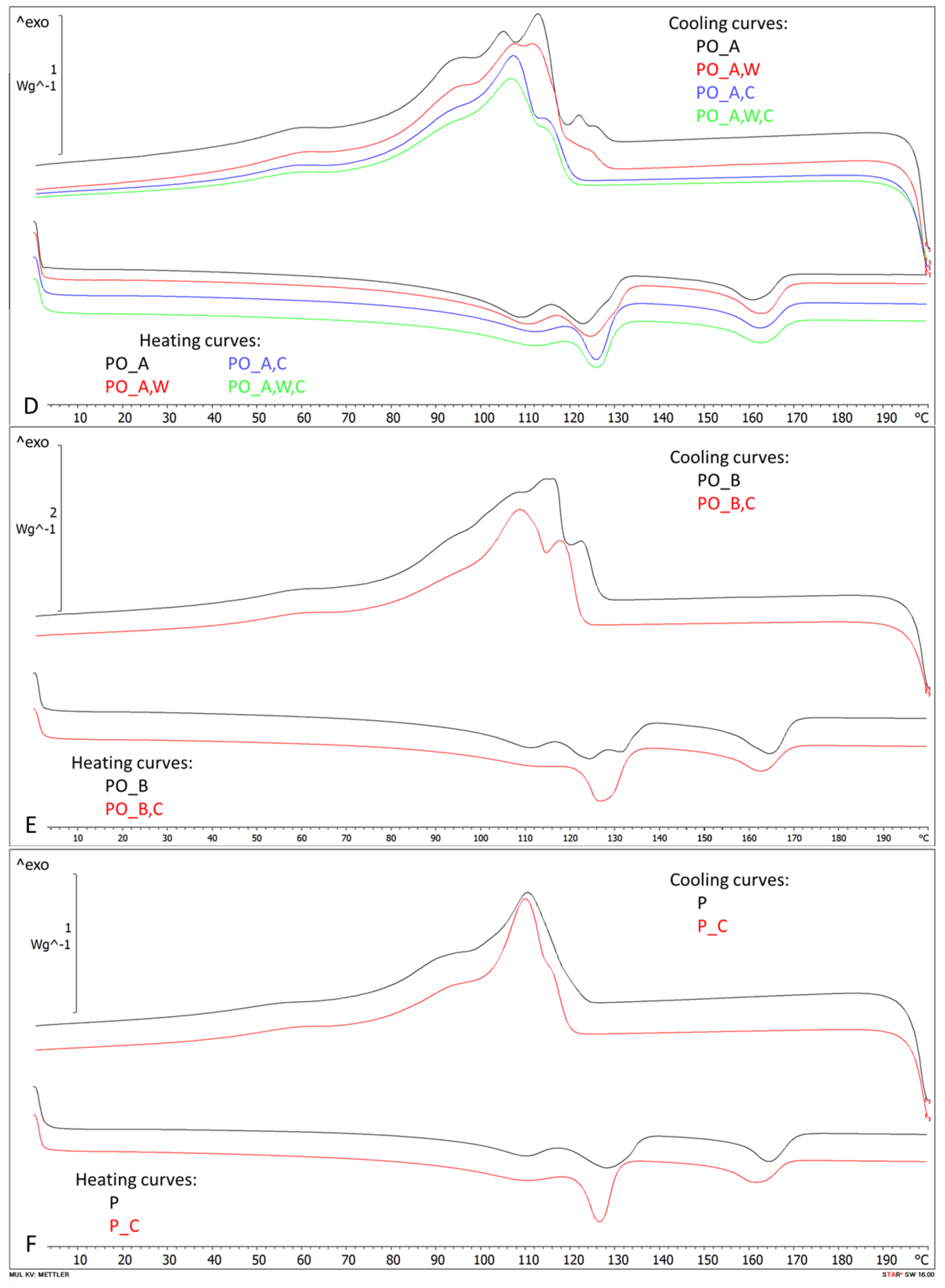 Polymers 13 00457 g0a1b