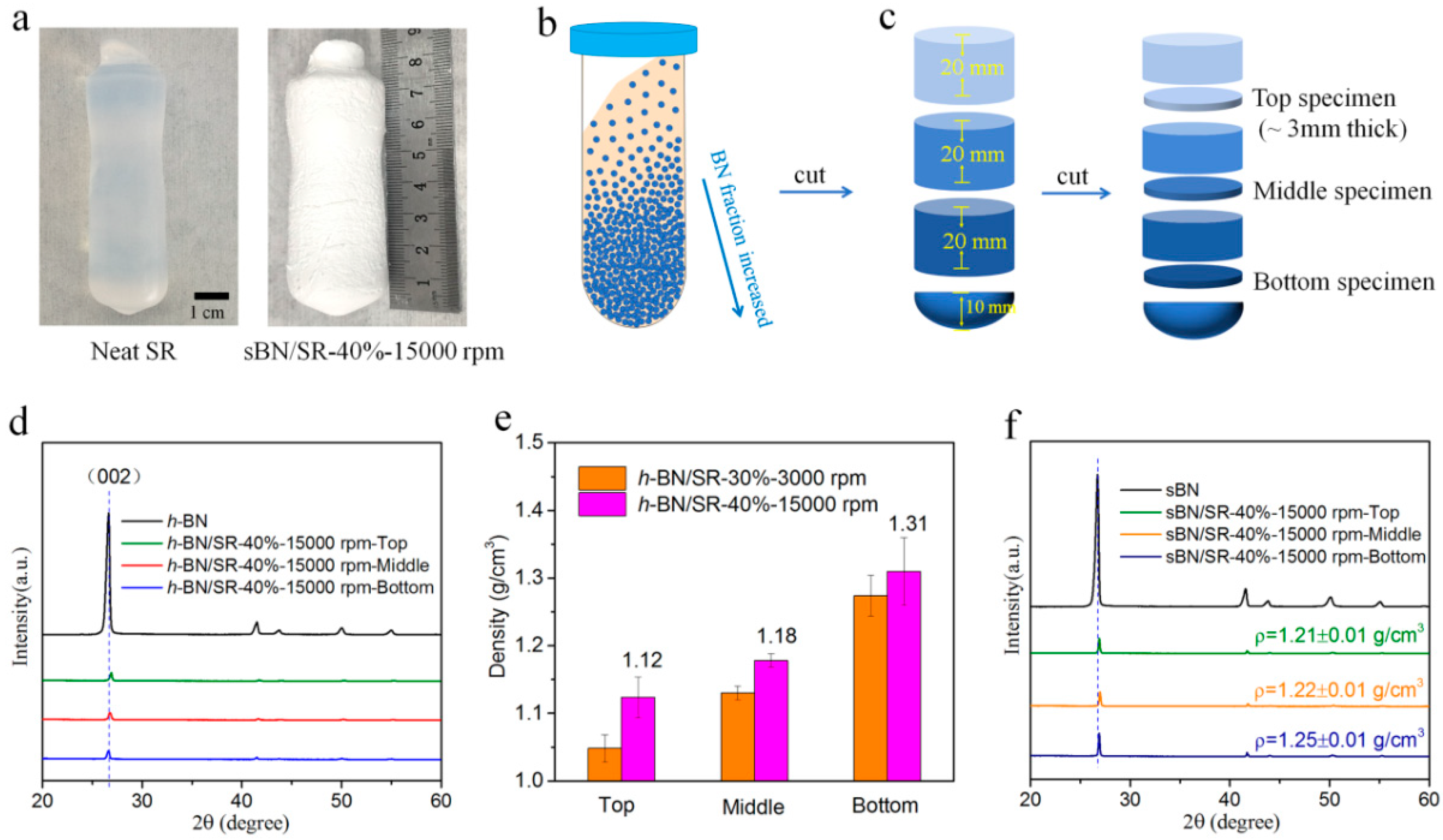 Polymers 13 00459 g003