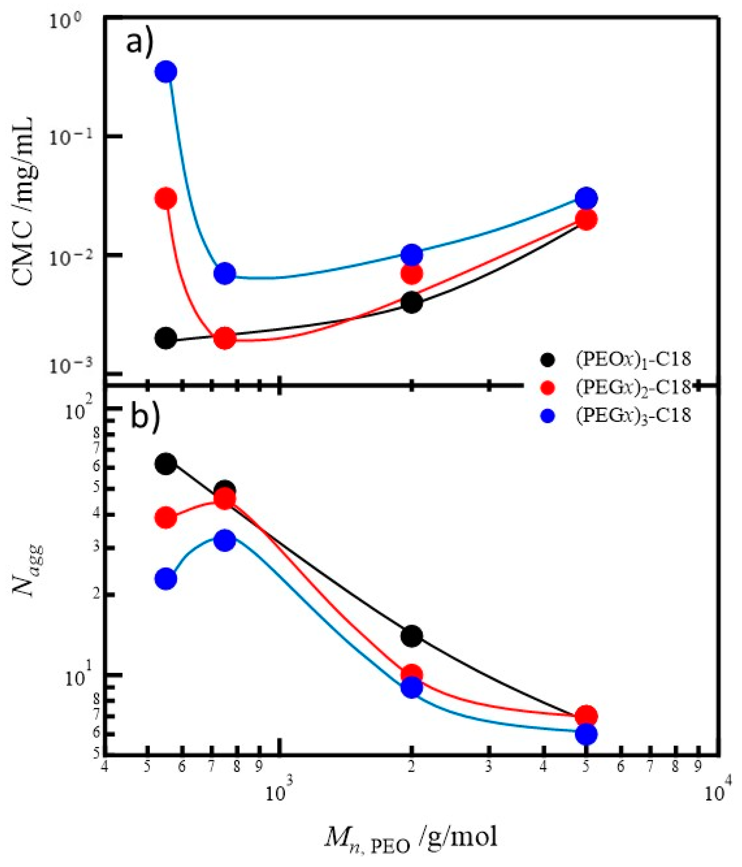 Polymers 13 00460 g002