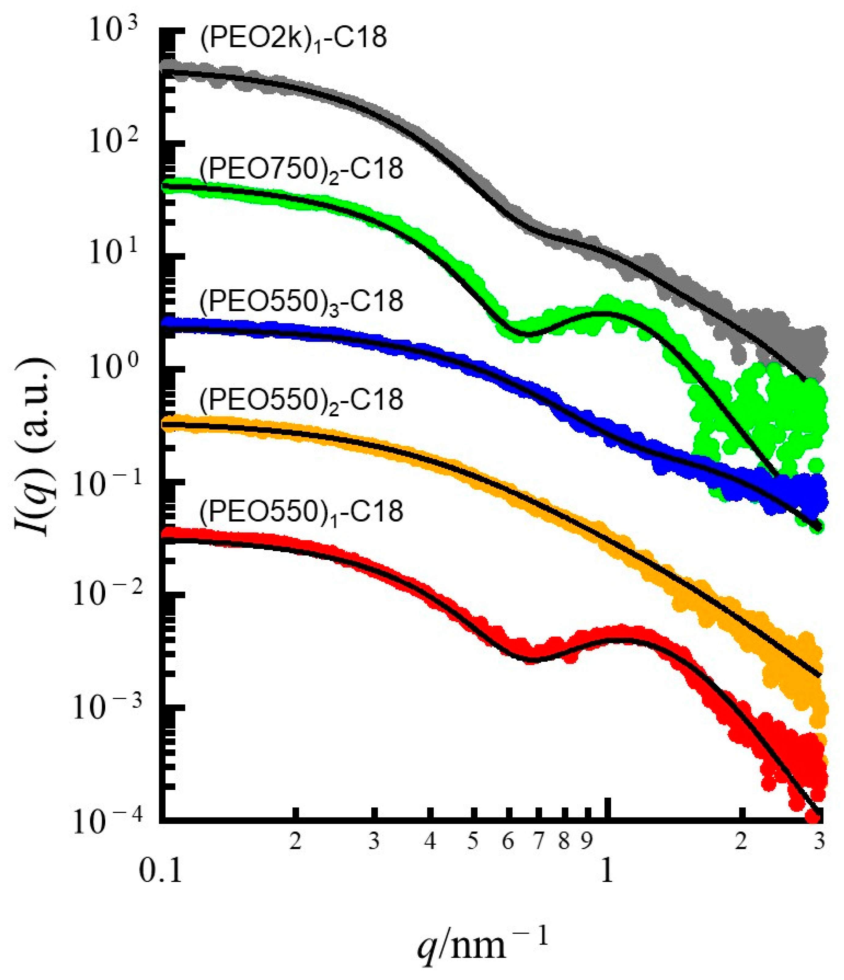 Polymers 13 00460 g003