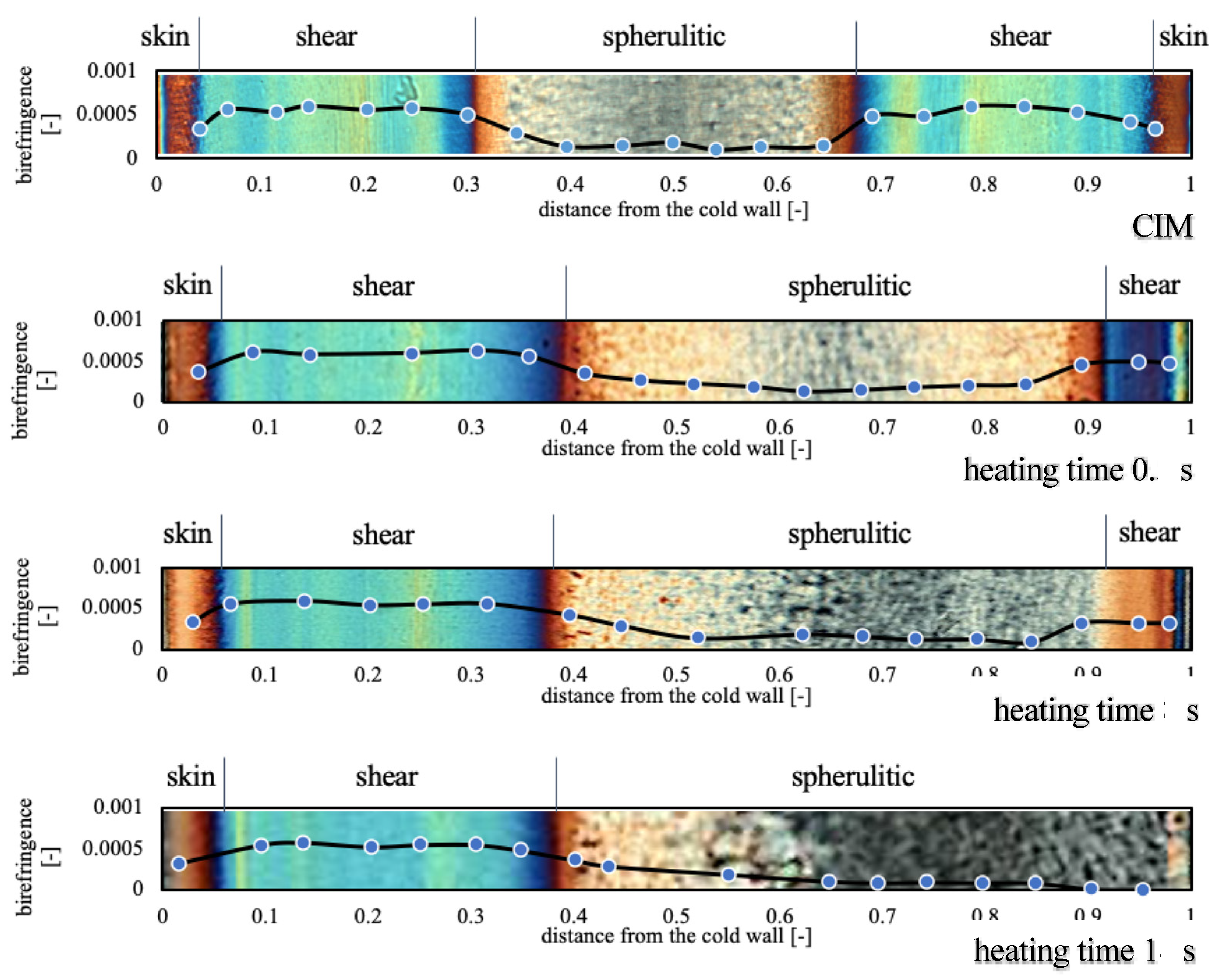 Polymers 13 00462 g002