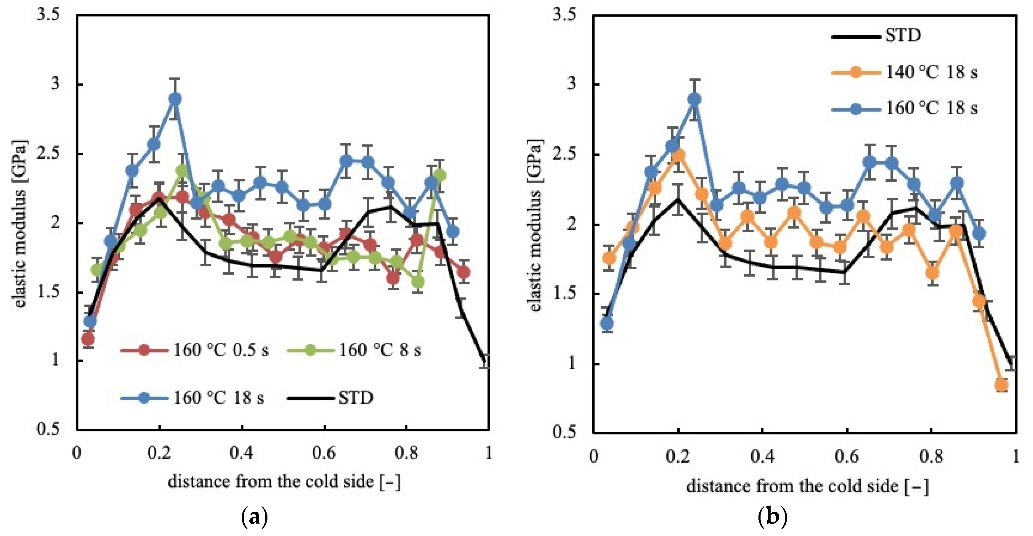 Polymers 13 00462 g003
