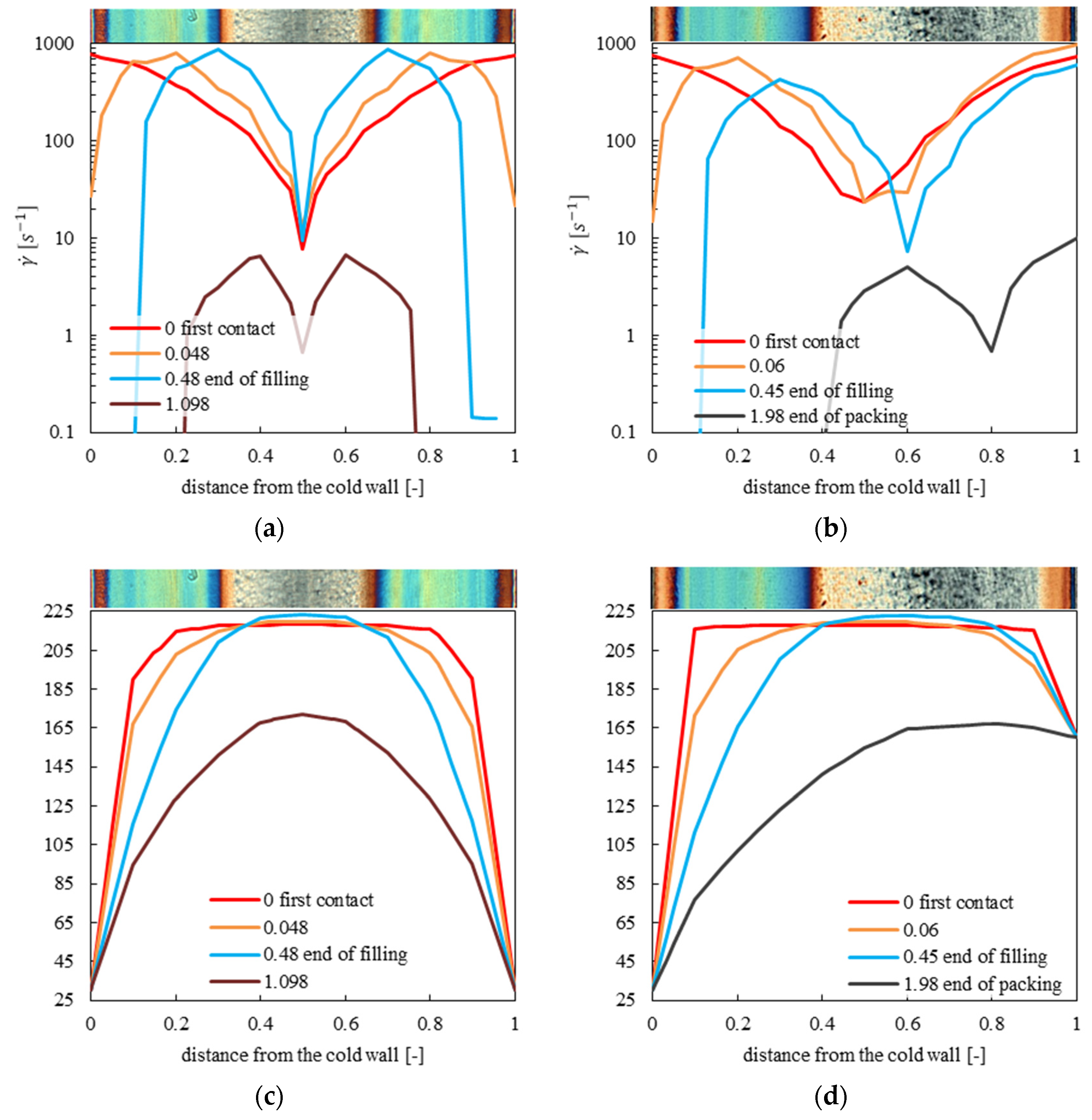 Polymers 13 00462 g006