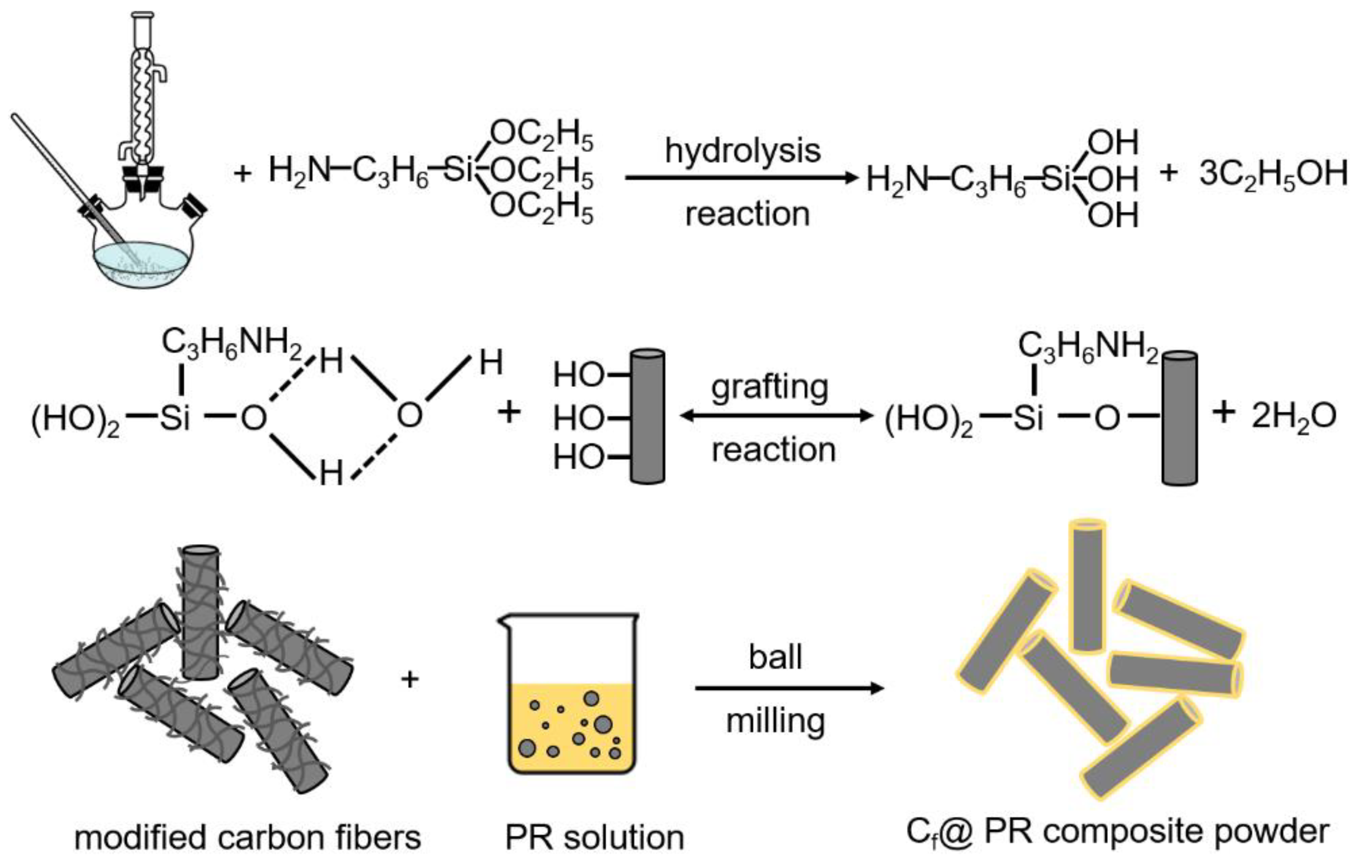 Polymers 13 00463 g001